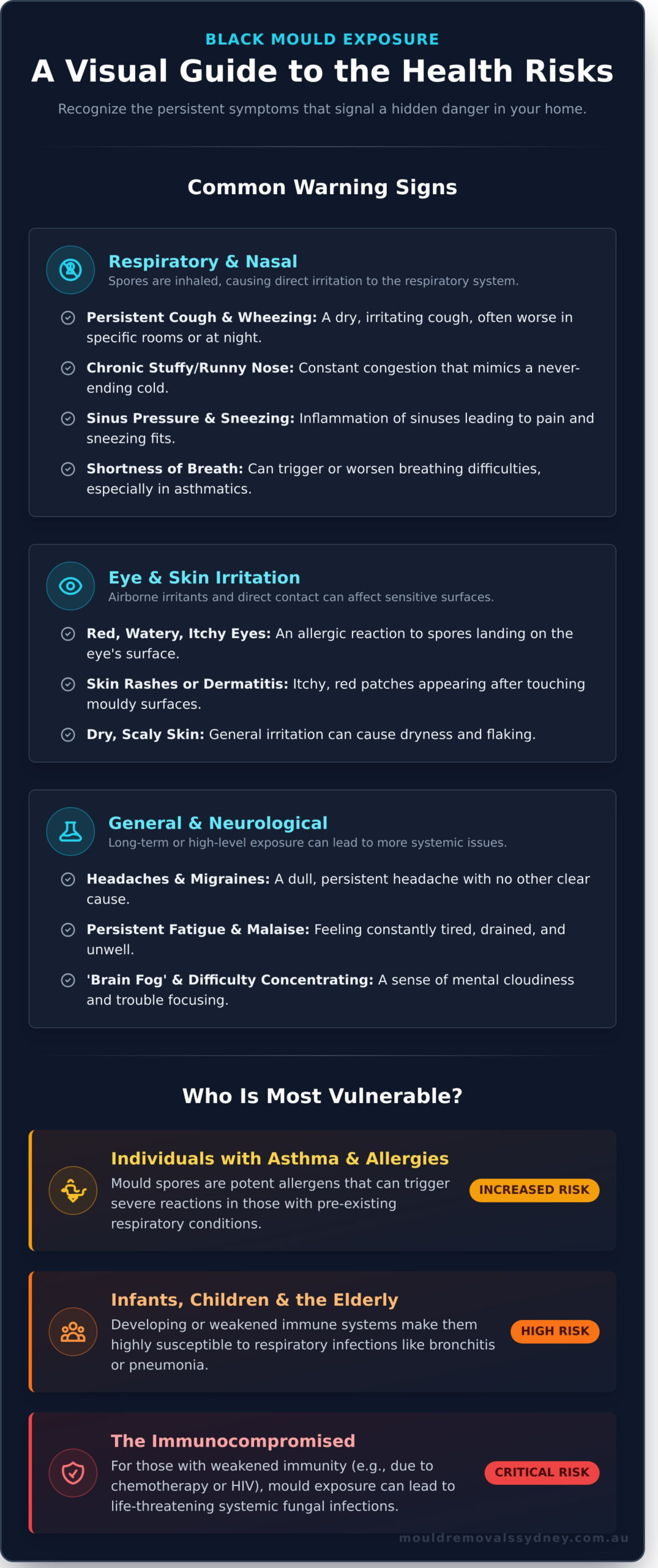 Black Mould Symptoms: A Complete Guide to Health Risks in Your Home - Infographic