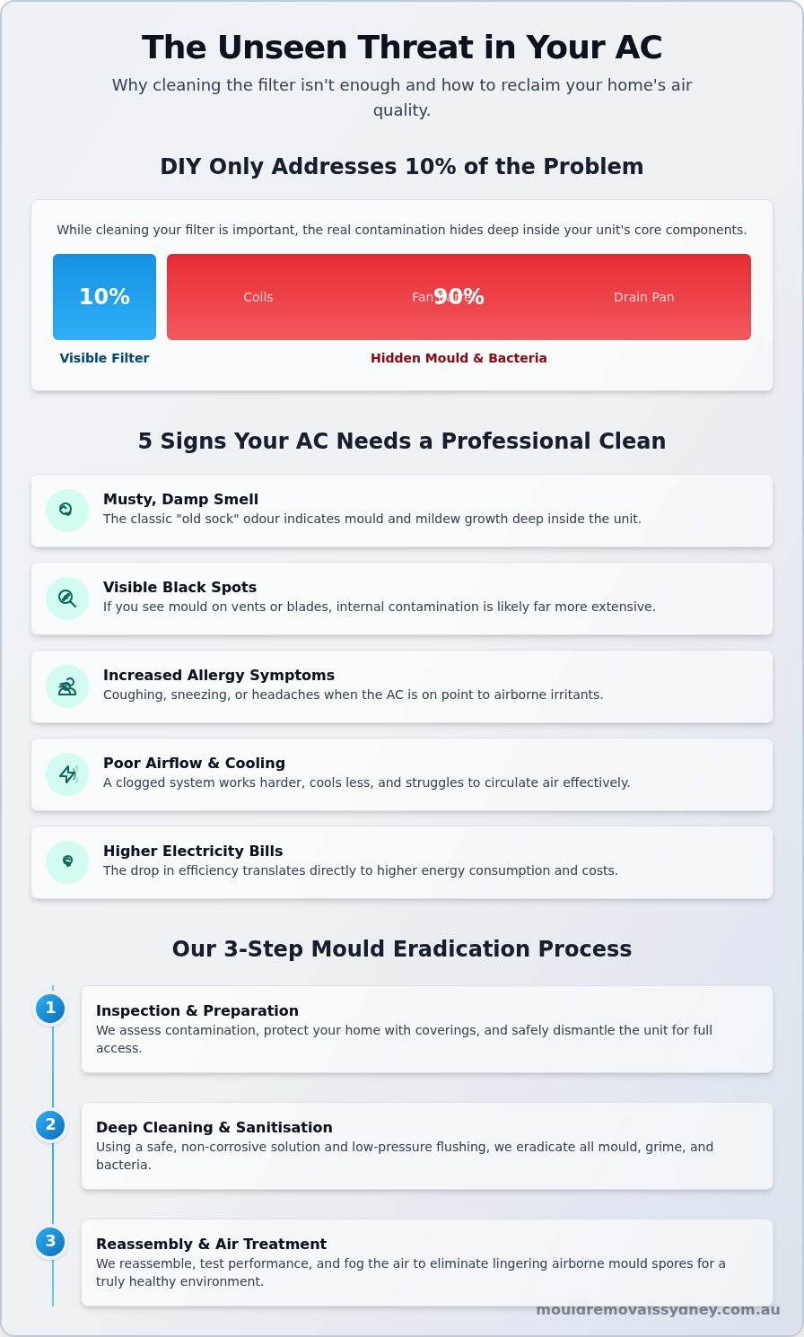 Professional Air Conditioner Cleaning Near Me: Sydney's Mould & Air Quality Experts