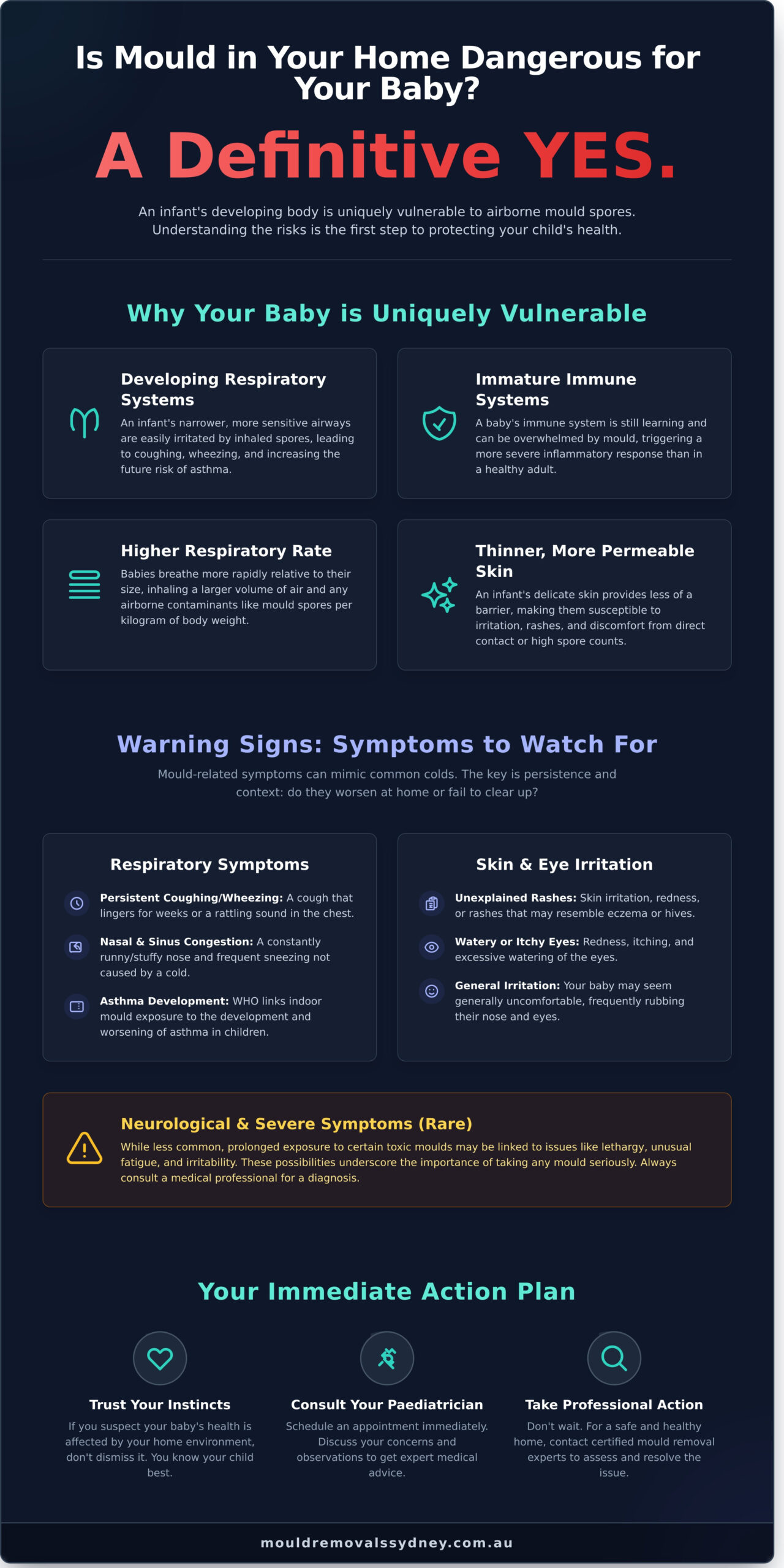 Is Mould in the House Dangerous for a Baby? A Parent’s Guide - Infographic