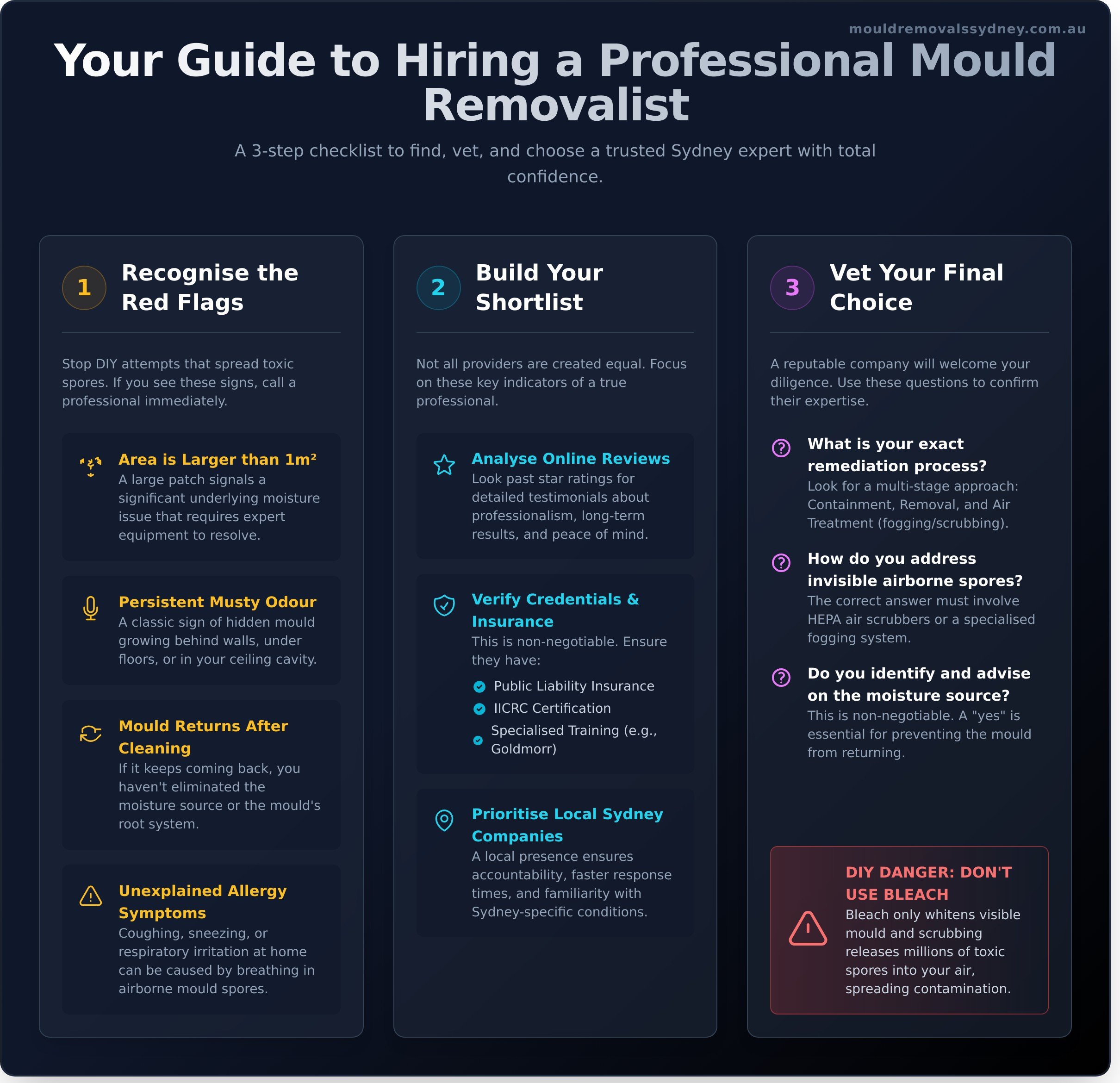 Mould Removal Near Me: The Ultimate Checklist for Sydney Homeowners
