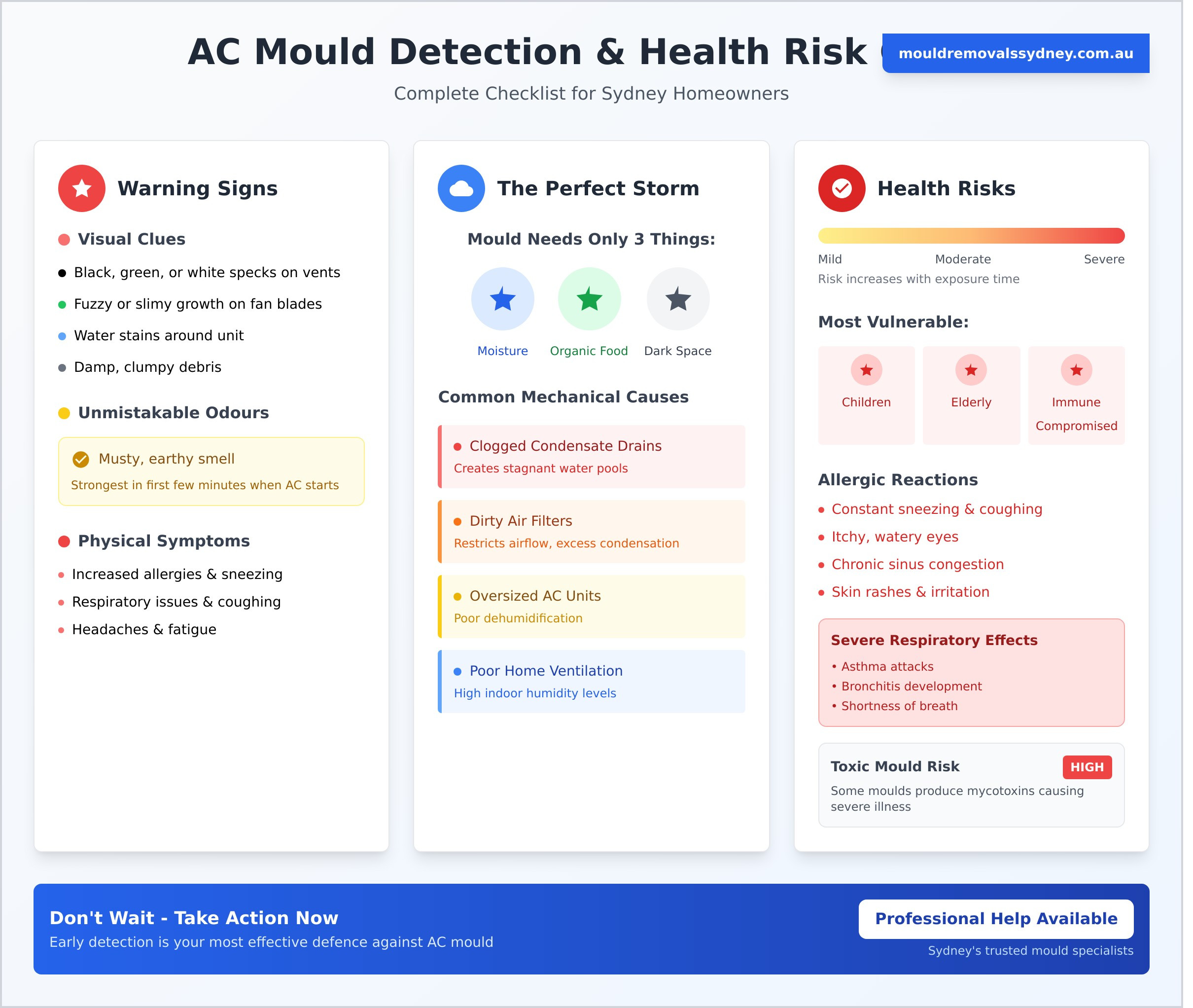 Mould in Your Air Conditioner? A Checklist for Signs, Risks & Fixes - Infographic