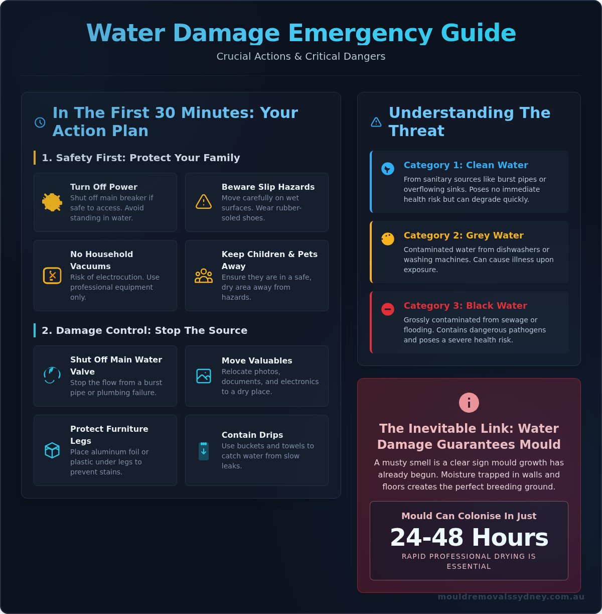 Water Damage Repair: Your Emergency Guide for Sydney Homes