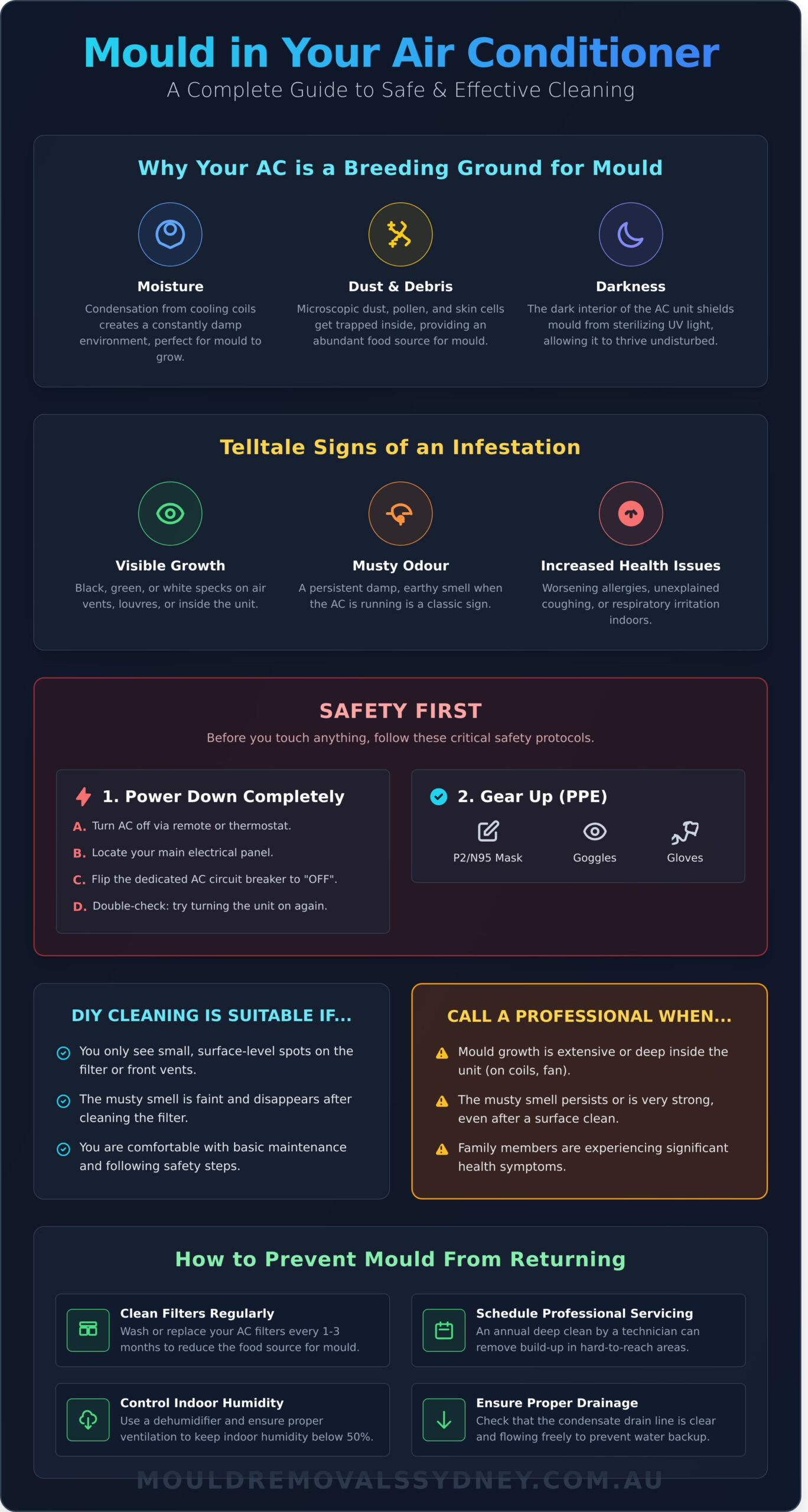 How to Clean Mould in Your Air Conditioner: A Complete Guide - Infographic