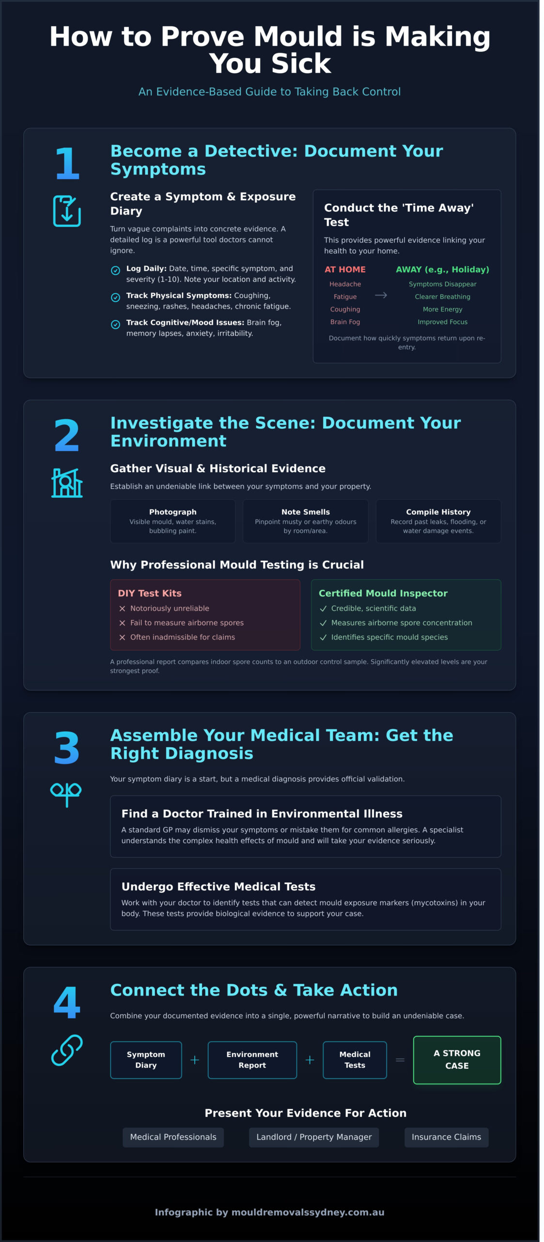 How to Prove Mould is Making You Sick: A Step-by-Step Guide - Infographic