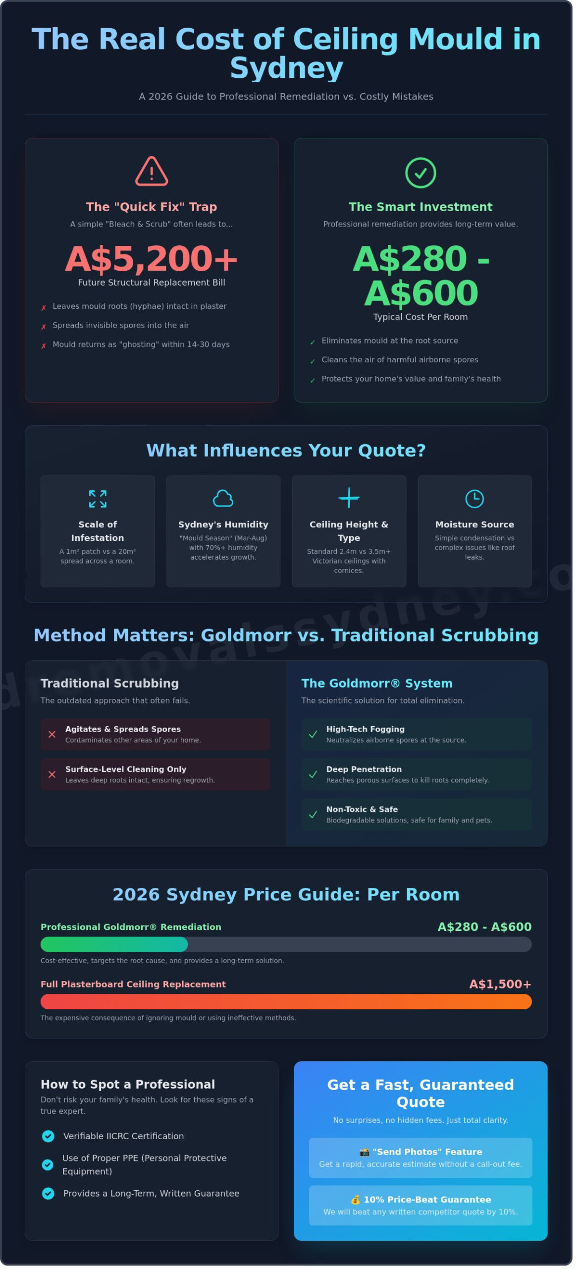 Ceiling Mould Removal Cost Sydney: 2026 Price Guide & Selection Tips