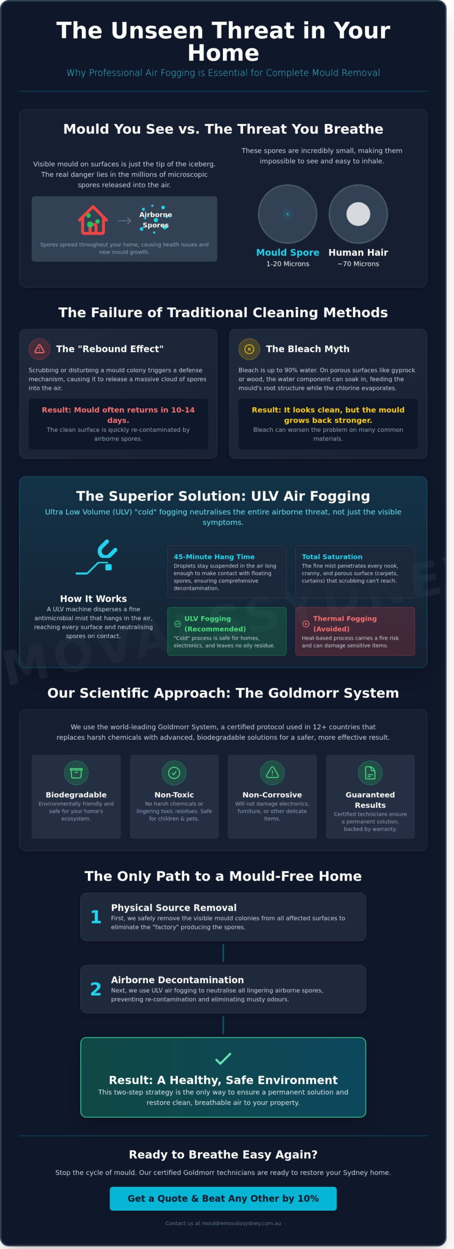 Air Fogging for Mould: The Essential Guide to Airborne Decontamination