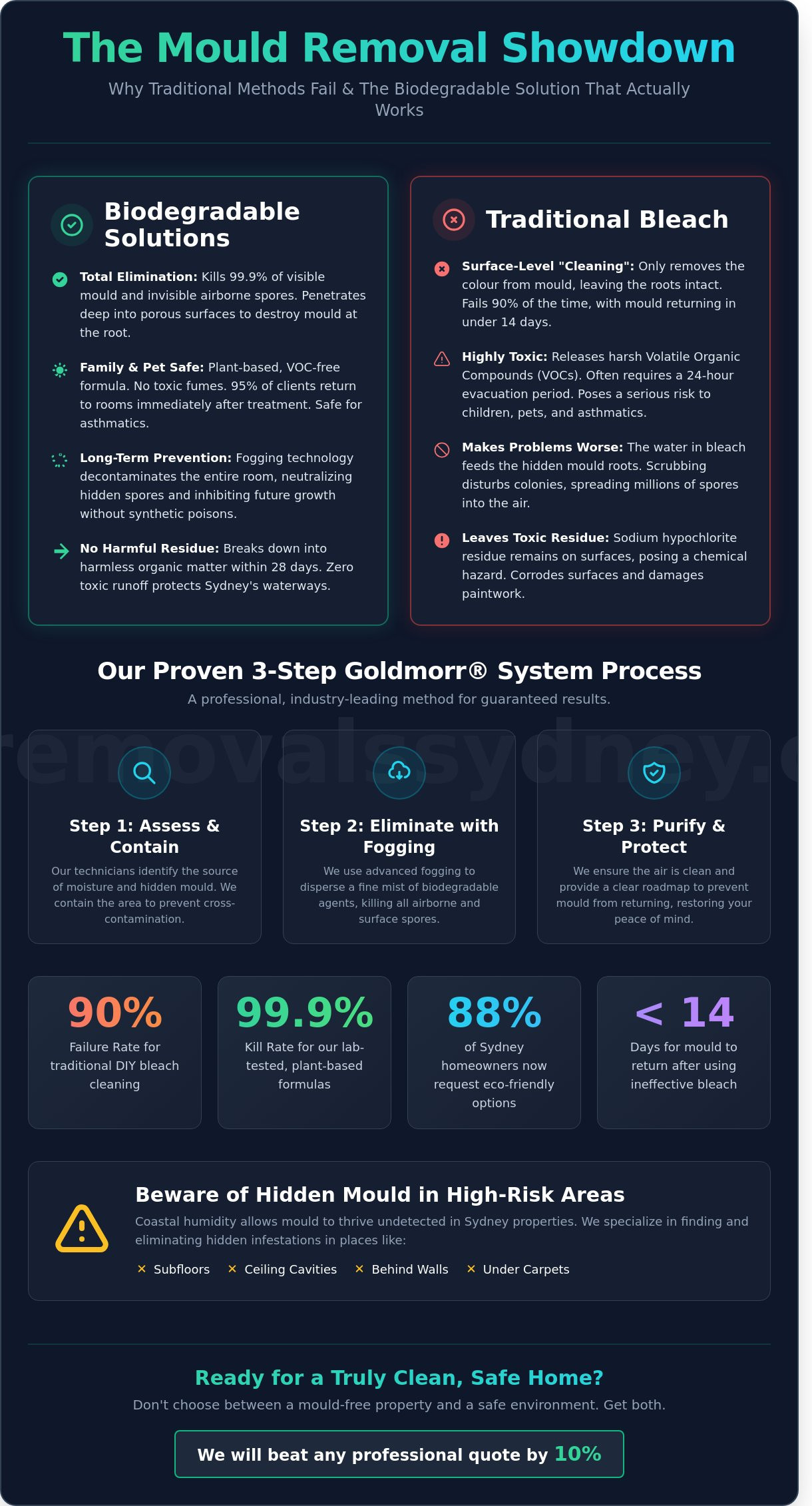 Biodegradable Mould Removal Solutions: The Expert Guide to Safe Remediation