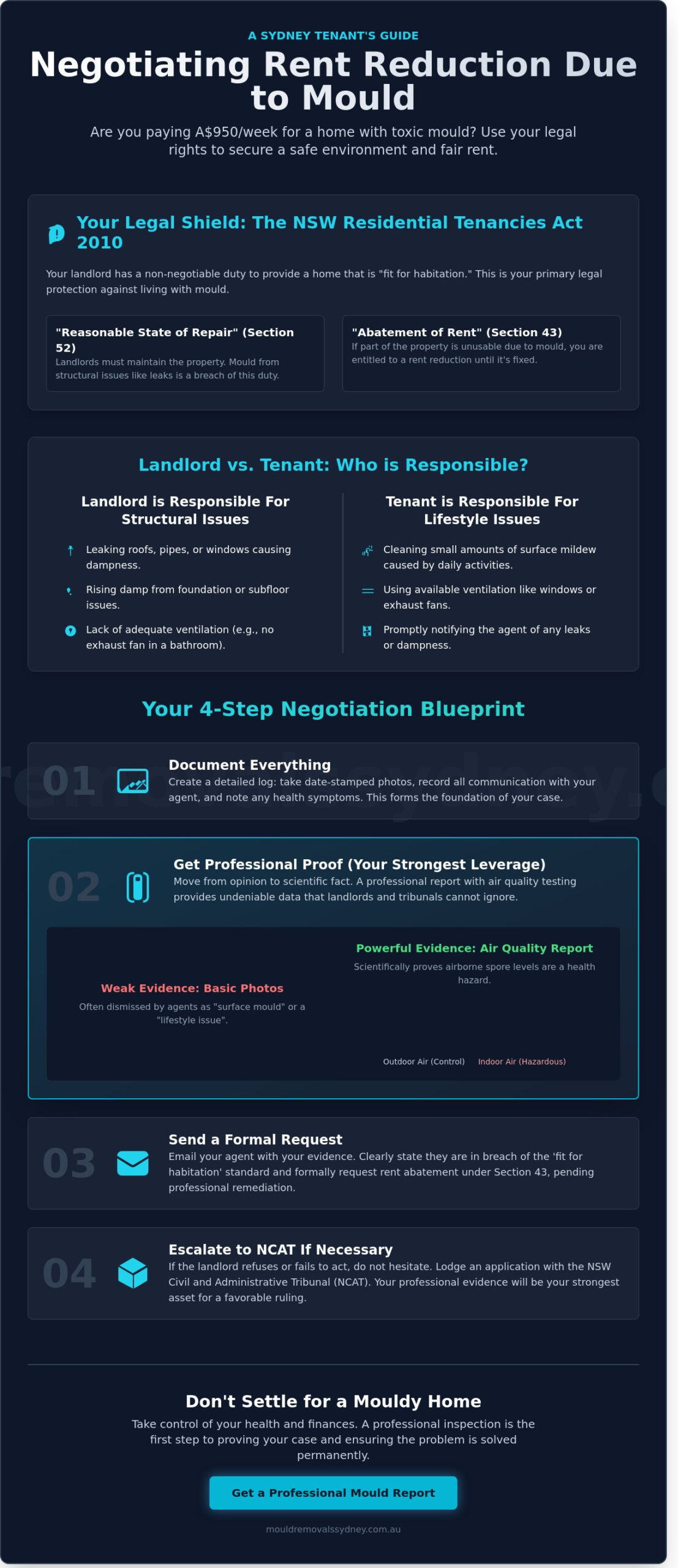 How to Negotiate Rent Reduction Due to Mould: A Sydney Tenant’s Guide (2026)