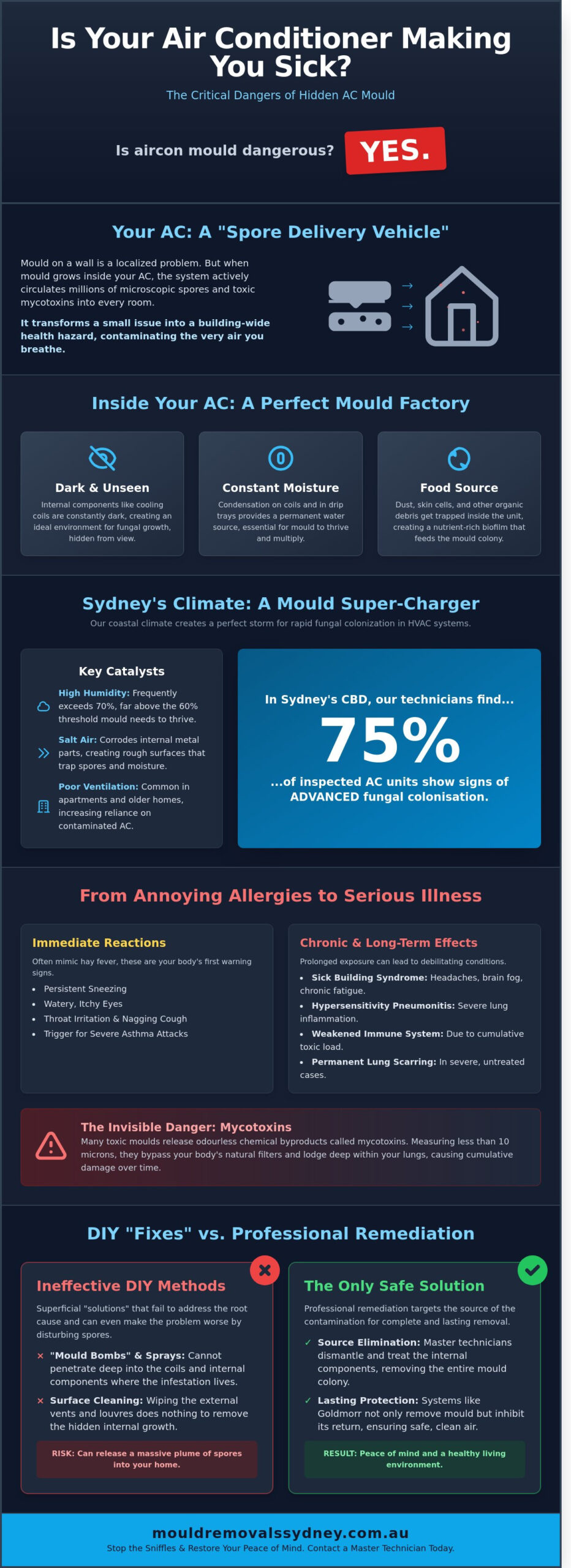 Is Aircon Mould Dangerous? The Hidden Health Risks for Sydney Homes