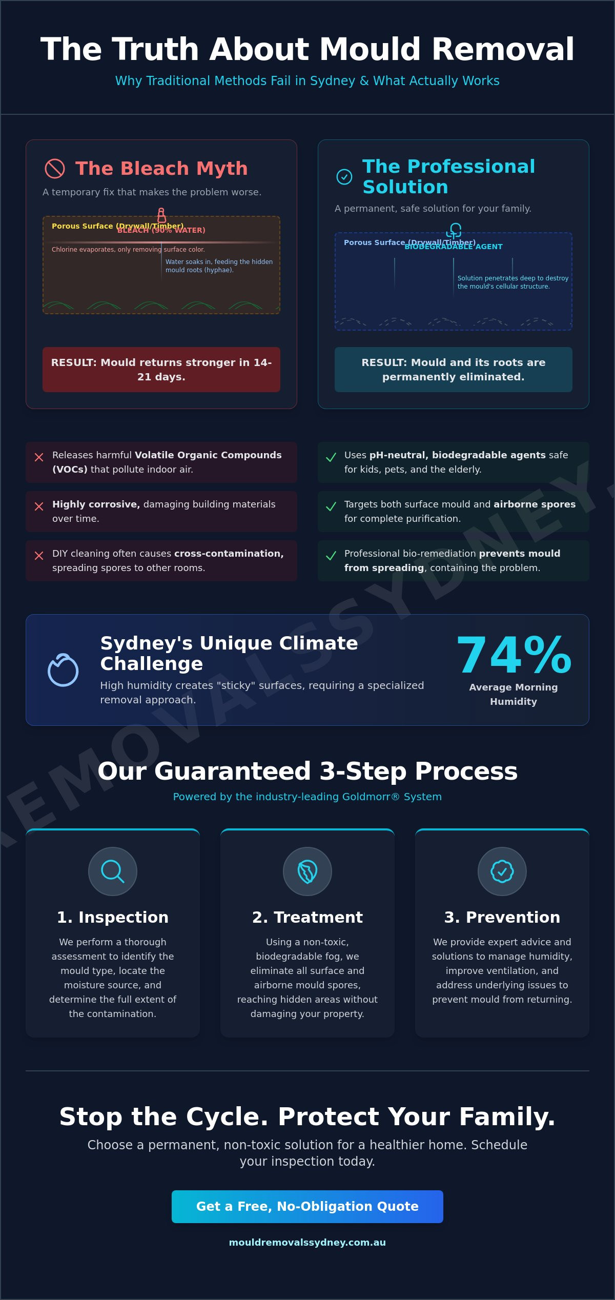 Non-Toxic Mould Removal Sydney: The Safe & Effective Guide for 2026