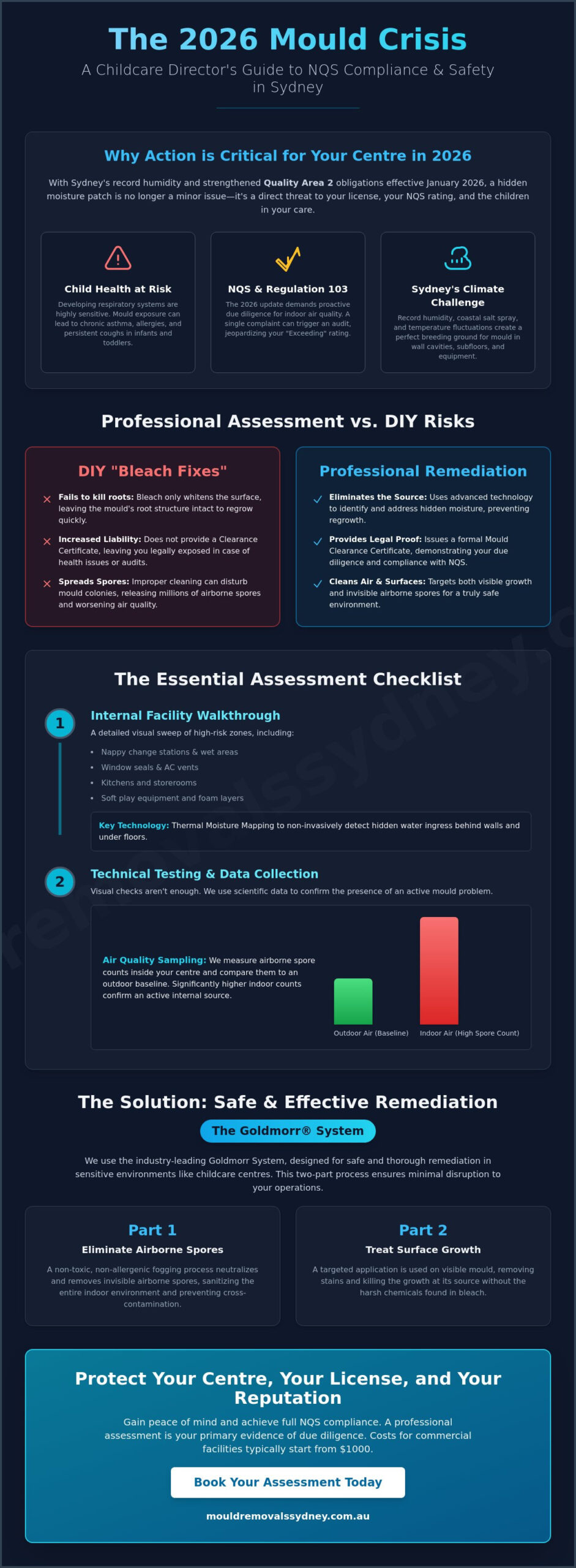 Childcare Centre Mould Assessment Sydney: The 2026 Safety Checklist