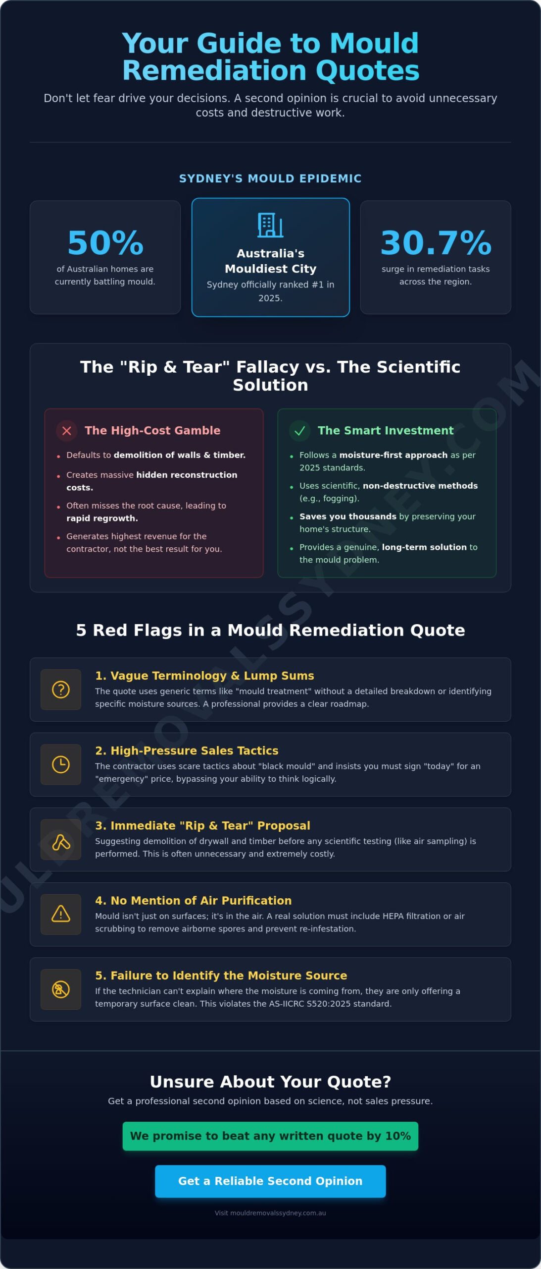 Getting a Second Opinion on Mould Remediation: A Homeowner’s Guide
