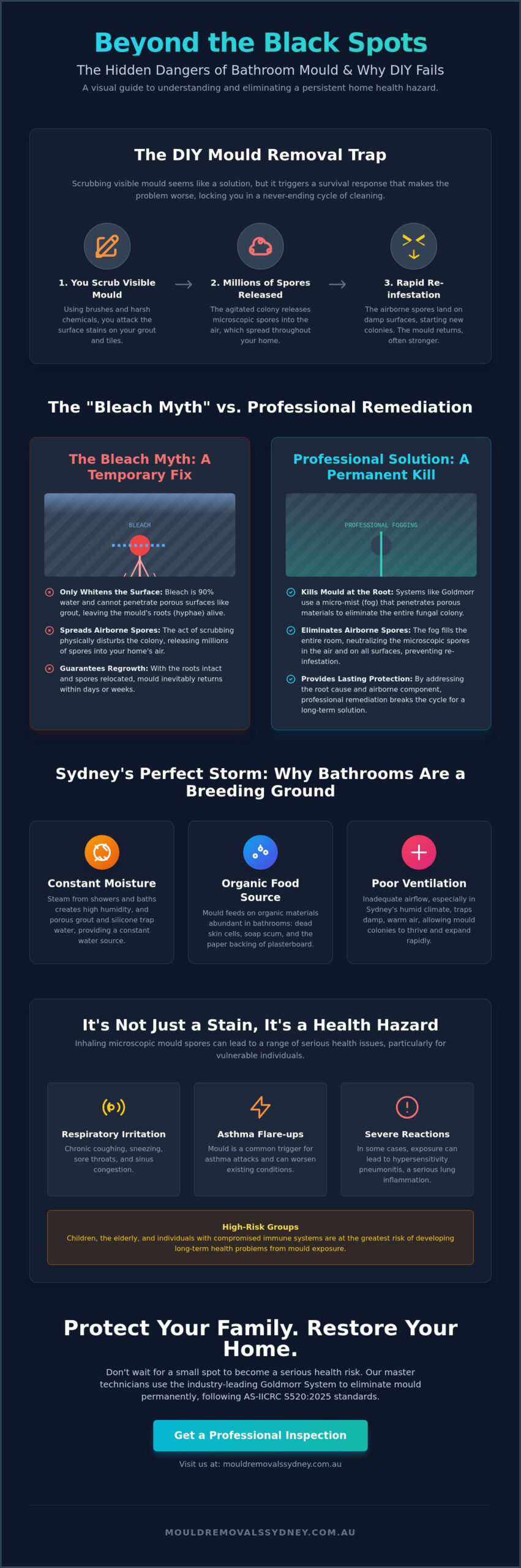 Mould in Bathrooms: The Complete Guide to Removal and Prevention