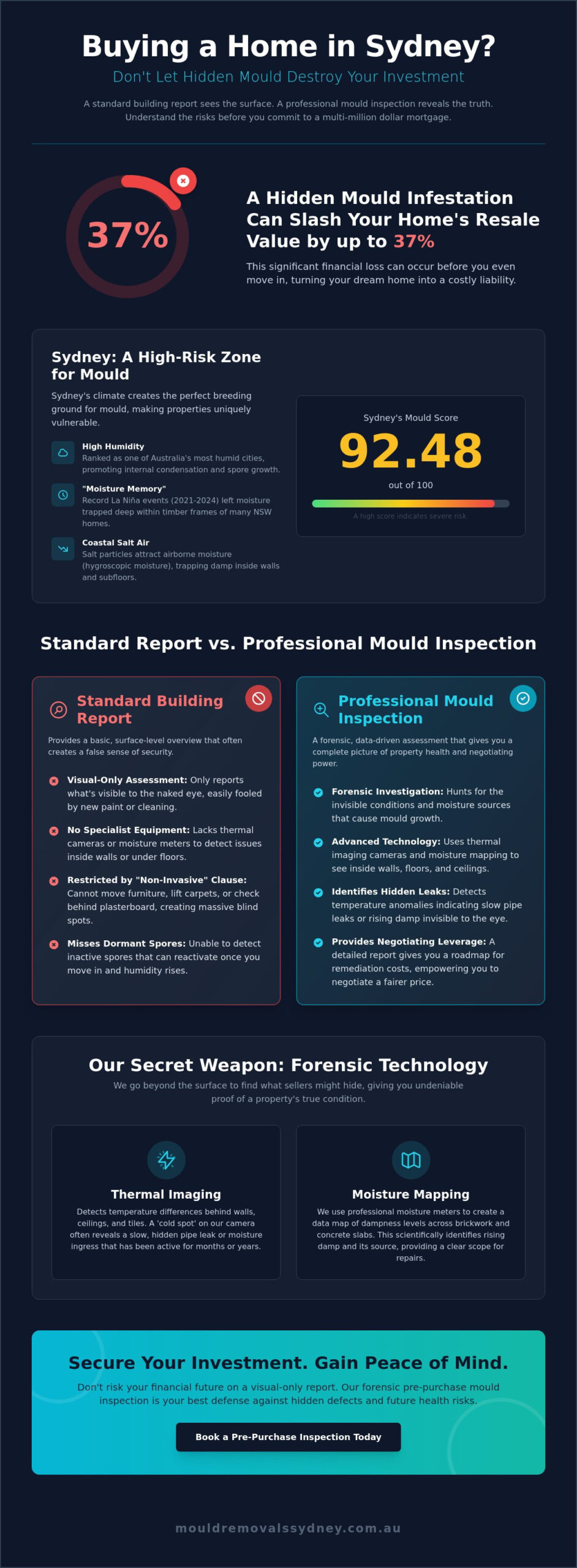 Pre-Purchase Mould Inspection Sydney: The Buyer’s Essential Guide for 2026
