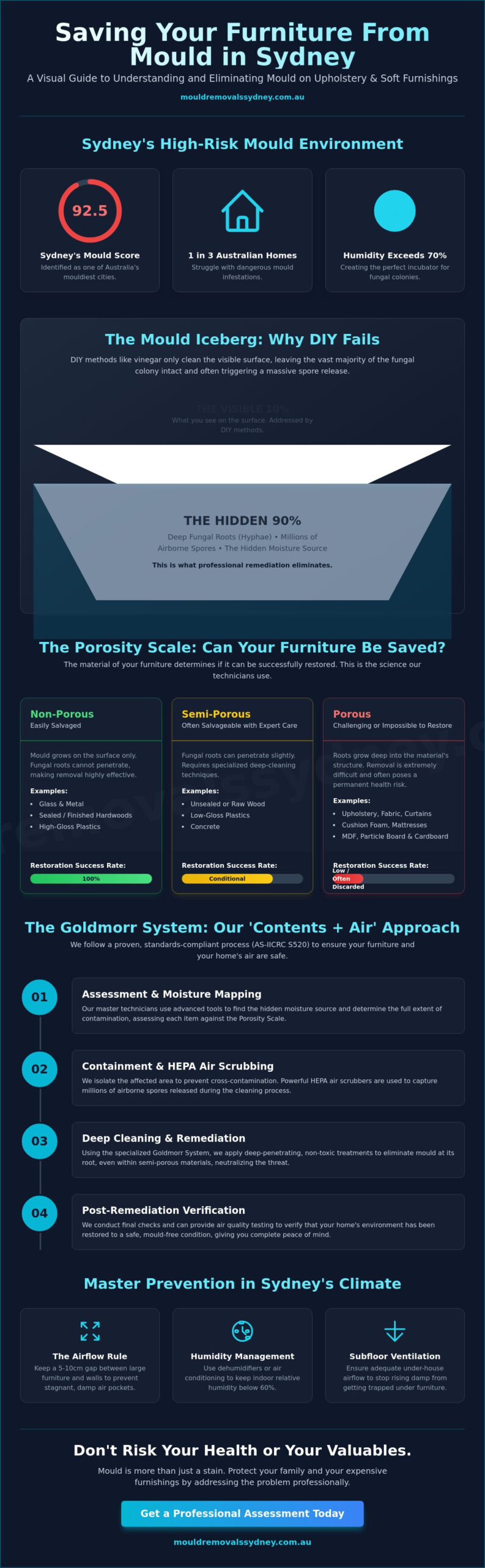 Professional Mould Removal for Furniture Sydney: The Complete 2026 Restoration Guide