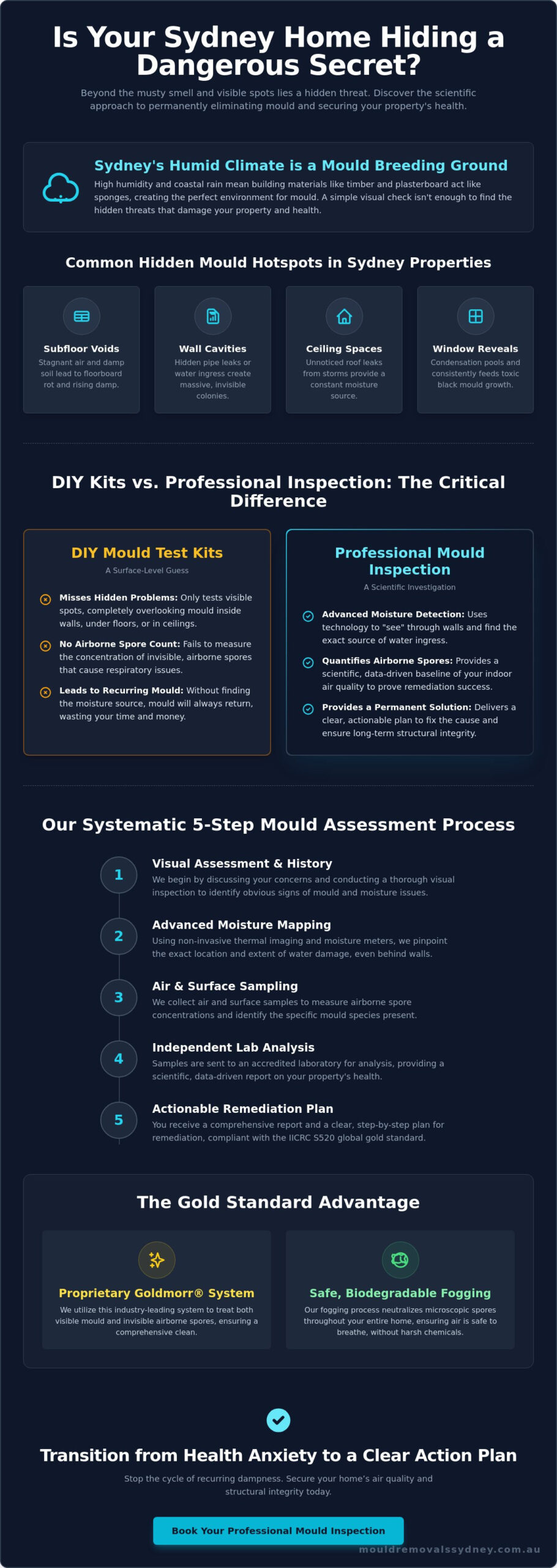 Professional Mould Inspection Sydney: Protect Your Home and Health in 2026