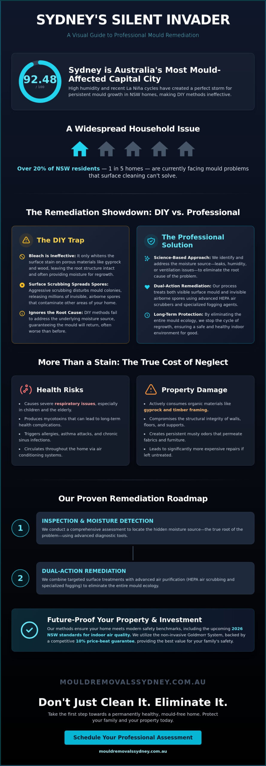 Professional Mould Removal Sydney: The Ultimate 2026 Guide to a Mould-Free Home