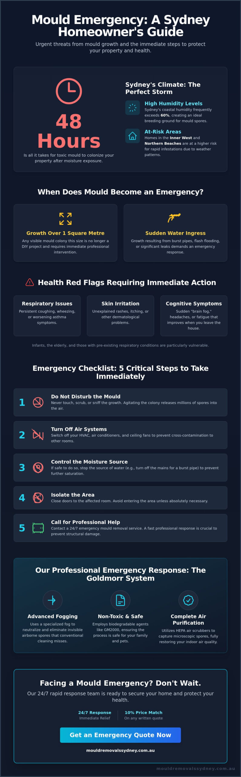 Emergency Mould Removal Sydney: Fast, Professional & Safe Remediation