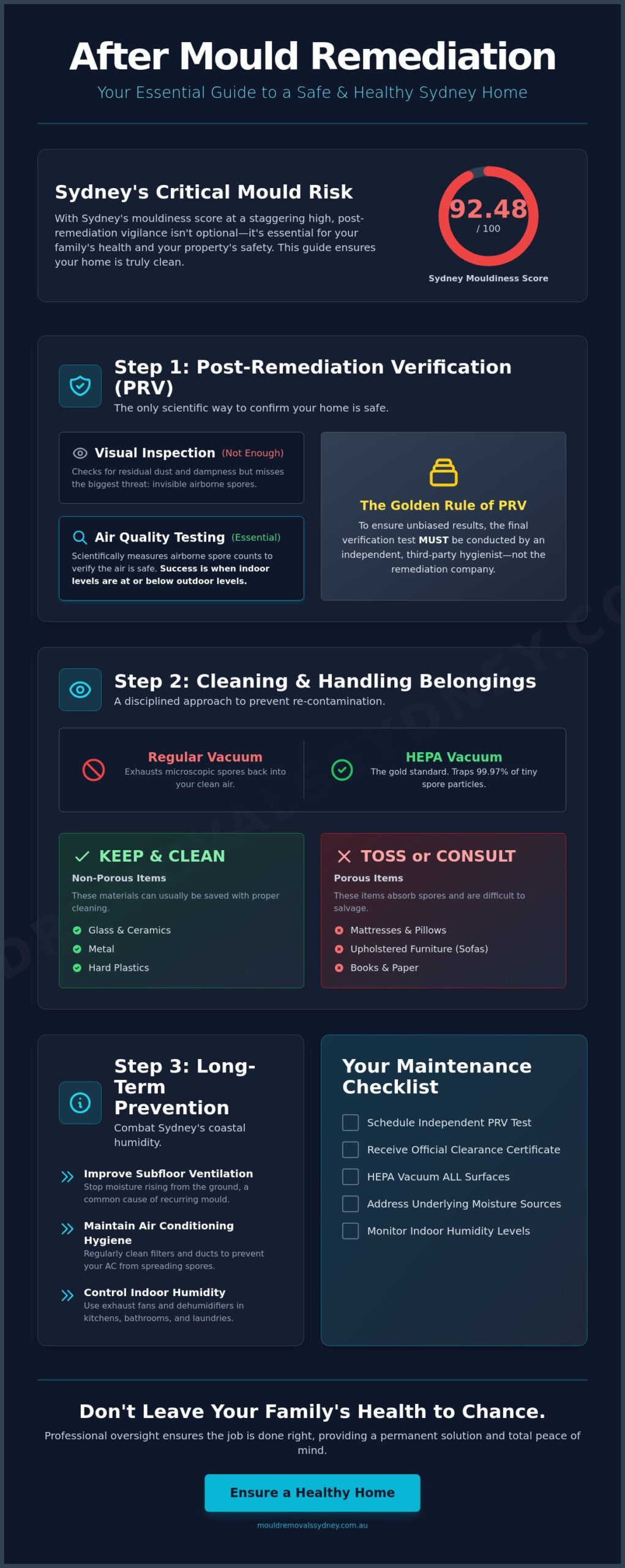 What to Do After Mould Remediation is Complete: Your 2026 Recovery Guide