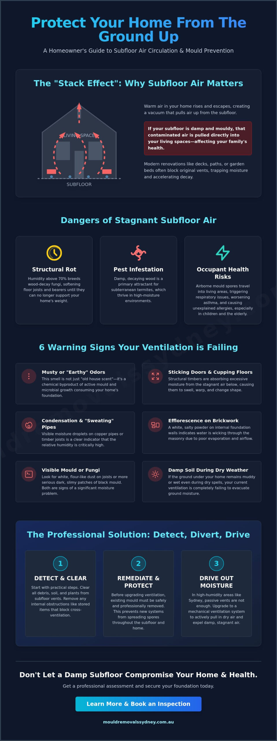 How to Improve Air Circulation Under Your House: A Guide to Subfloor Health