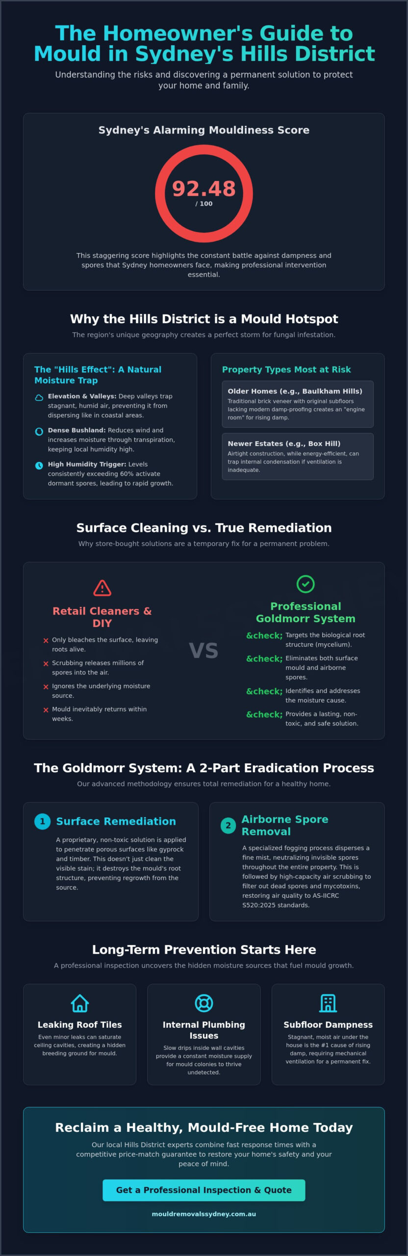 Expert Mould Removal Hills District: Professional Remediation & Prevention Guide 2026