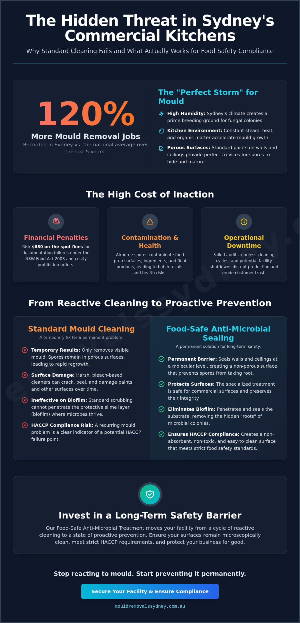 Food-Safe Anti-Microbial Treatments for HACCP Compliance
