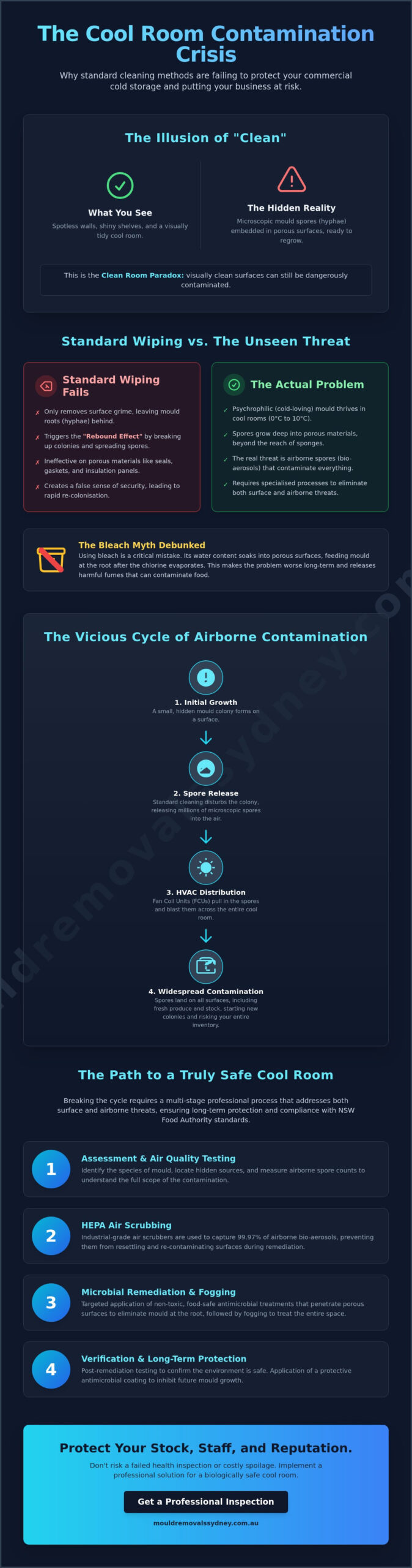 Why Standard Cleaning Fails Your Commercial Cool Room