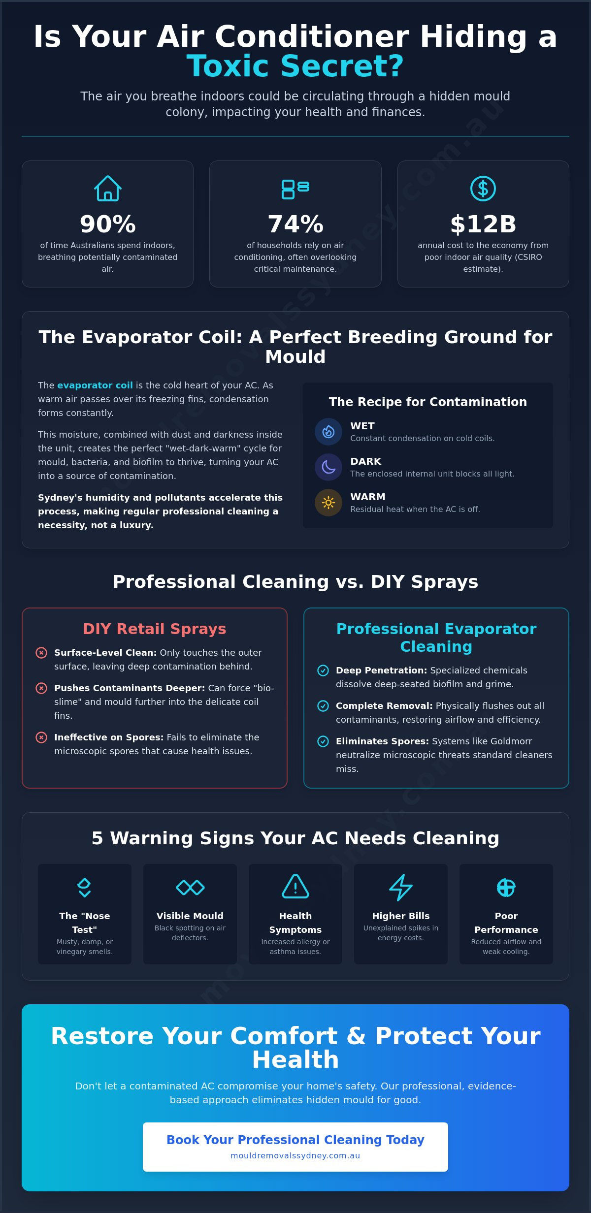 Professional Evaporator Cleaning in Sydney: Breathe Better