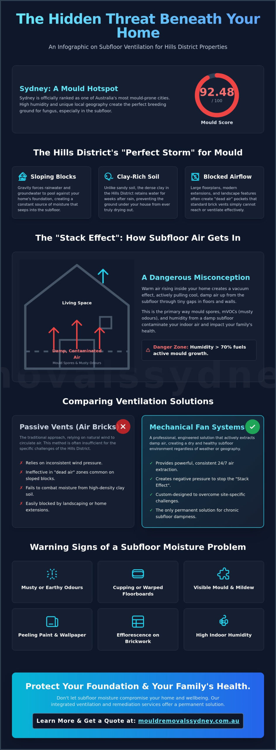 Subfloor Ventilation Hills District: Protecting Your Home from Mould & Damp