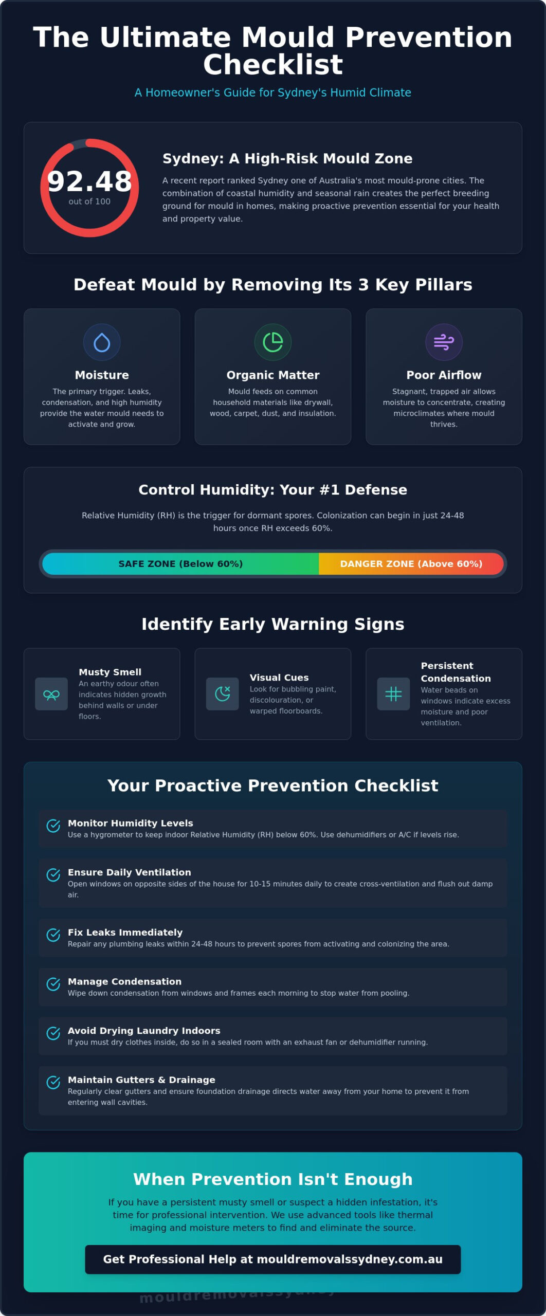 The Ultimate Mould Prevention Checklist for Sydney Homeowners (2026 Edition)