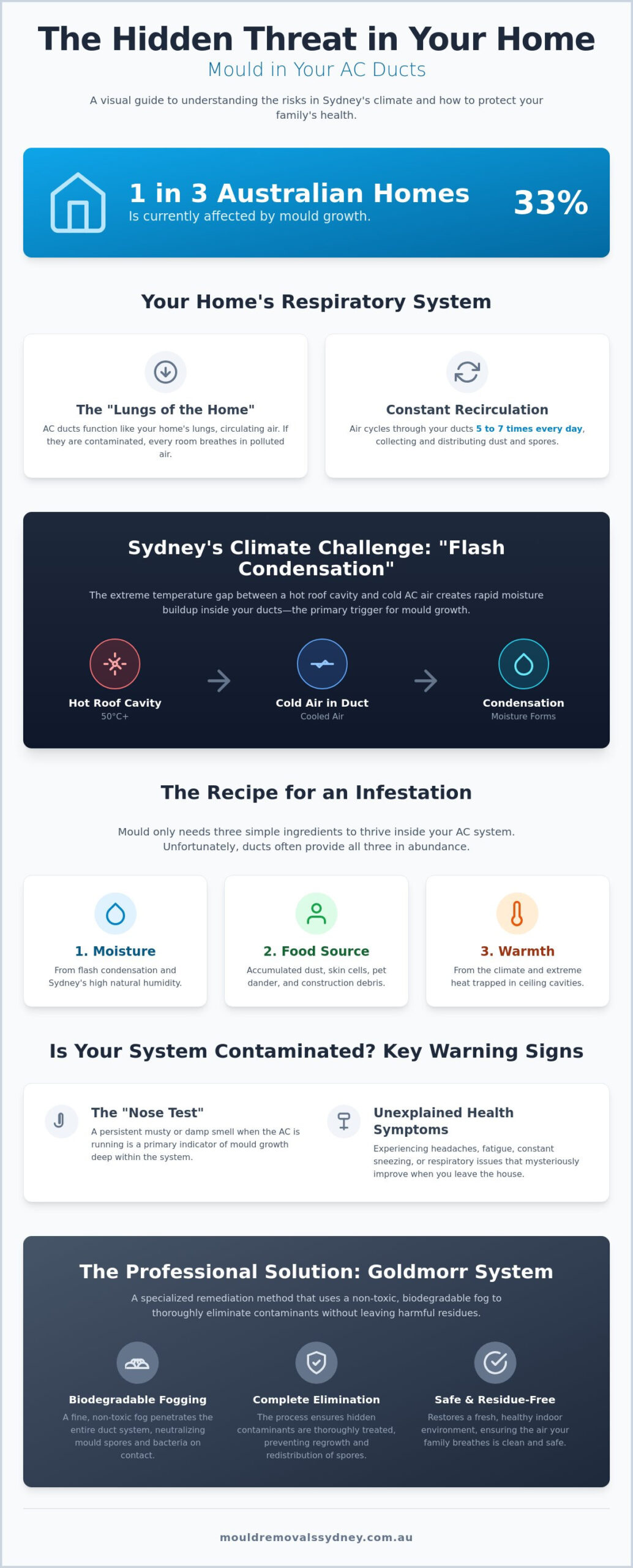 Clean AC Ducts: Improve Air Quality & System Efficiency