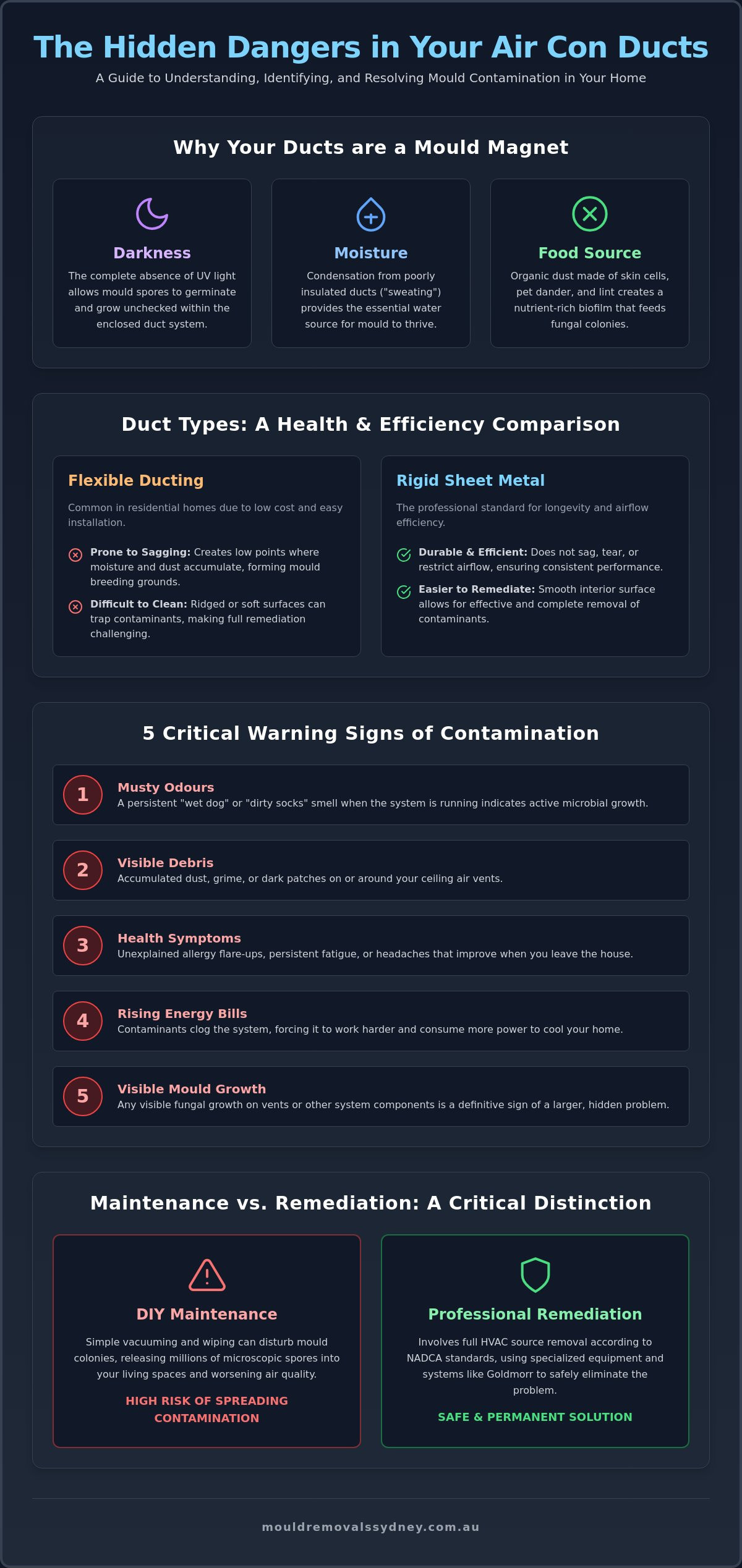 Clean Air Con Ducts: A Guide to Better Home Air Quality