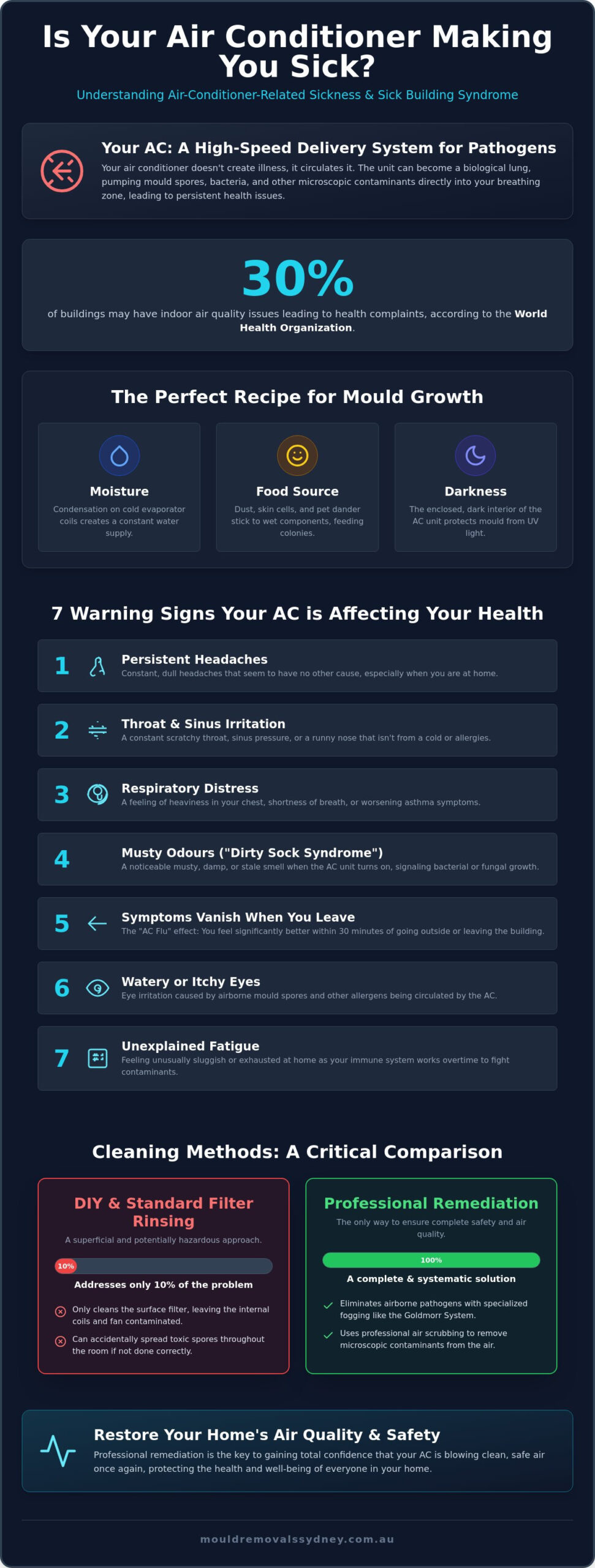 Is Your Aircon Making You Sick? Symptoms & Solutions
