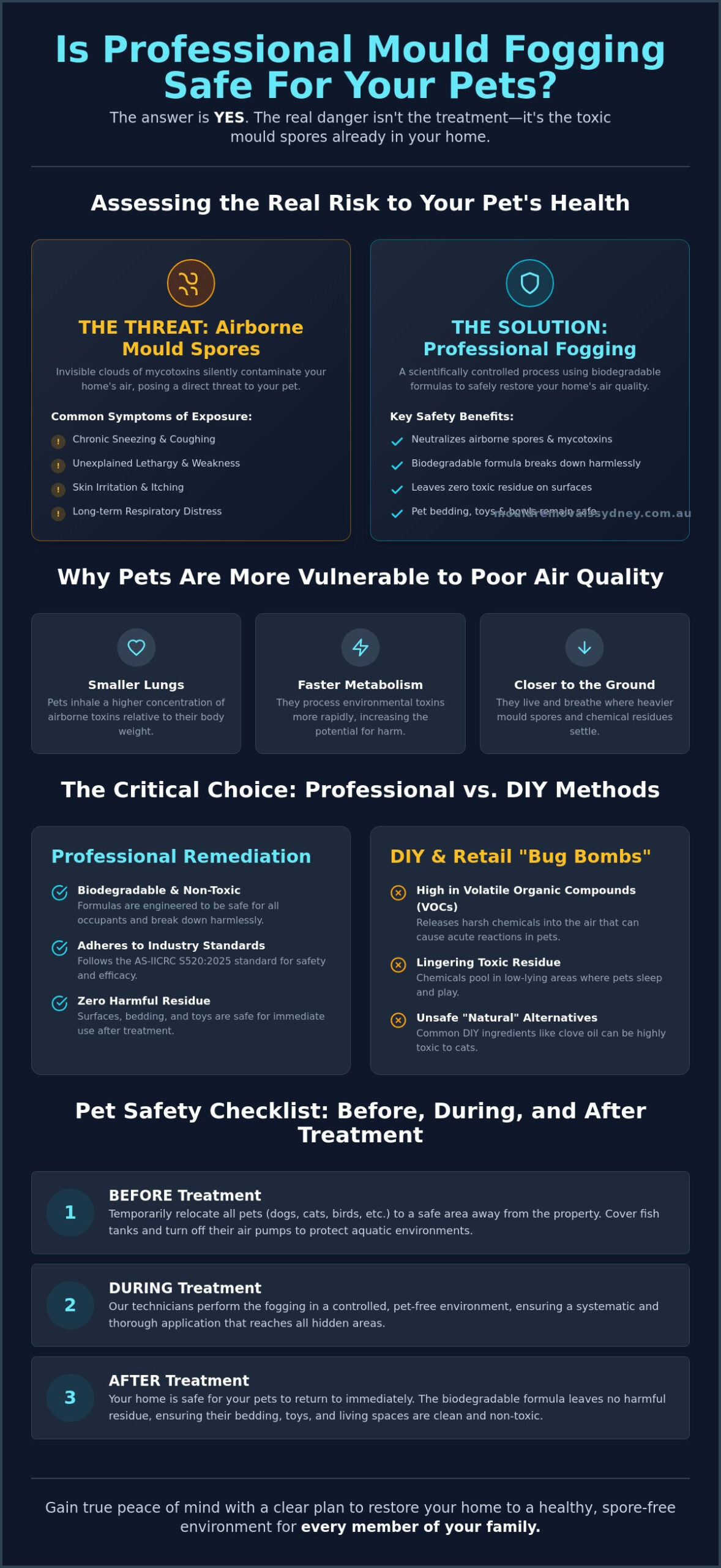 Is Mould Fogging Safe for Pets? A Guide for Sydney Pet Owners