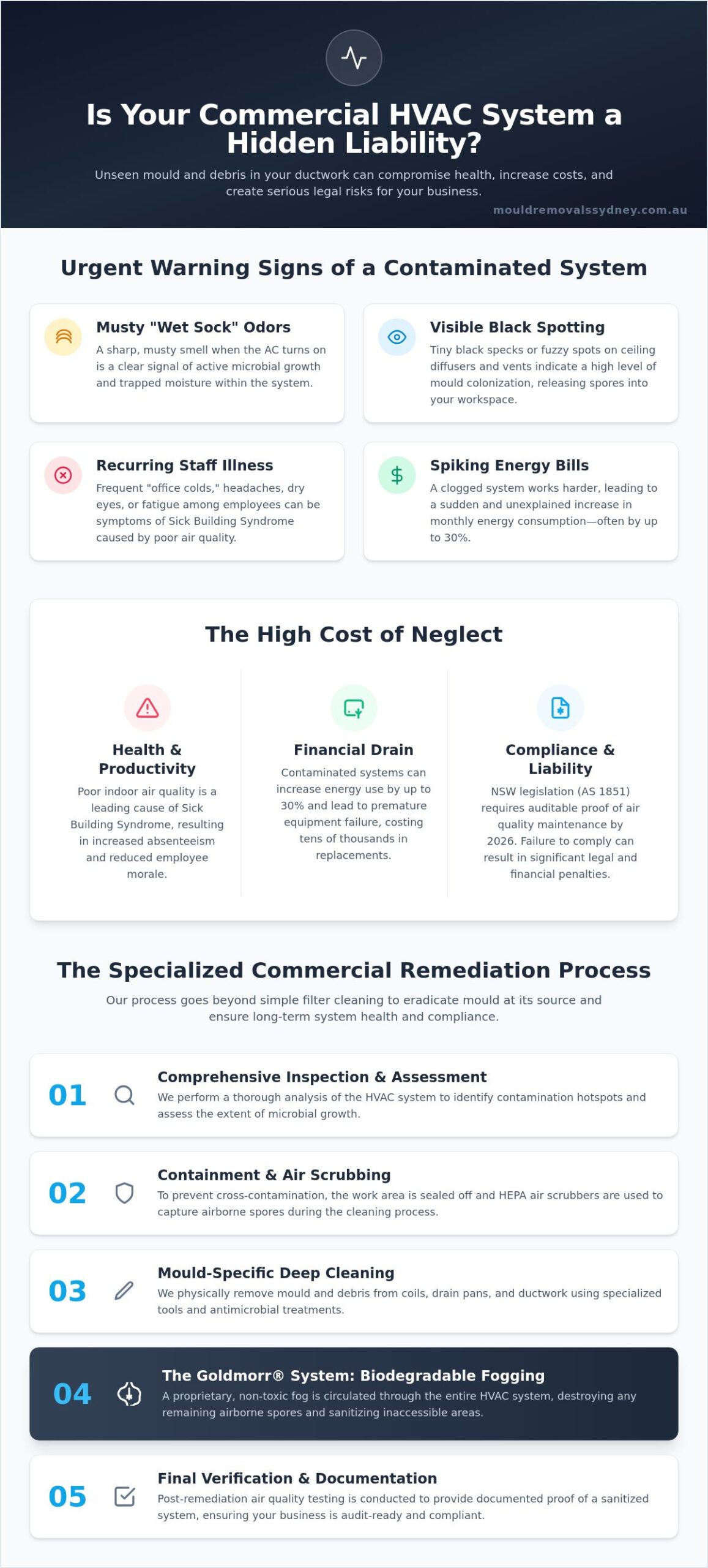 Commercial Air Conditioner Cleaning Sydney: Protect Your Business & Air Quality
