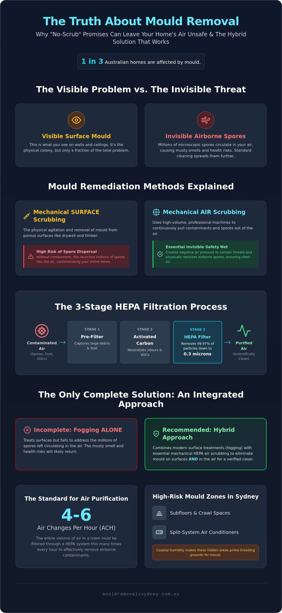 Mechanical vs. Non-Mechanical Air Scrubbing: Why It Matters