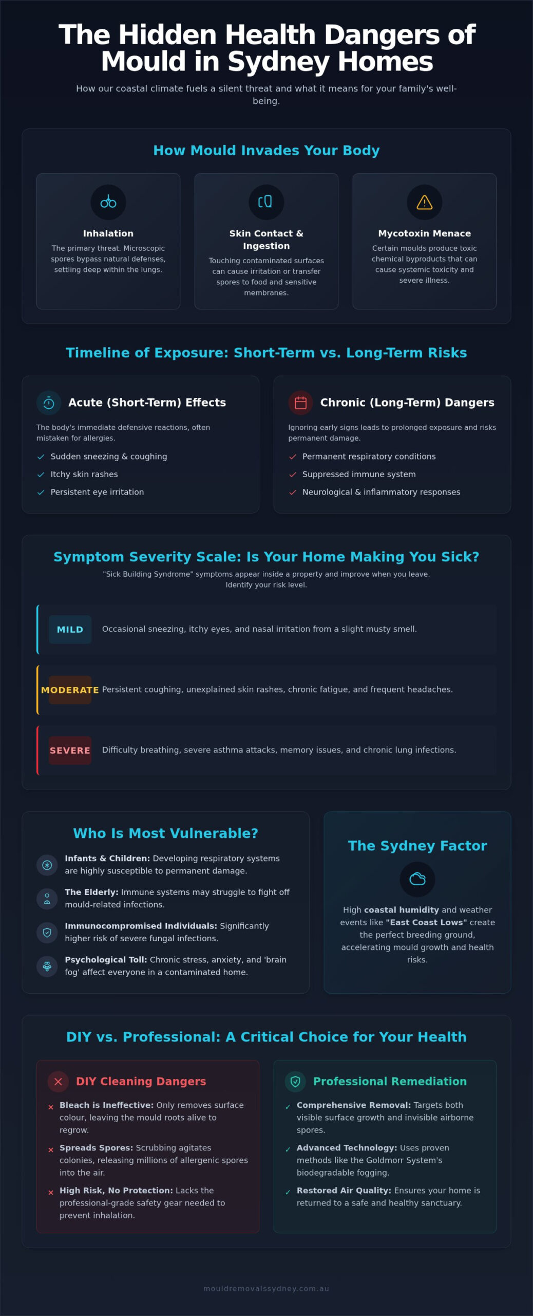 Health Effects of Mould in Sydney: Is Your Home Making You Sick?