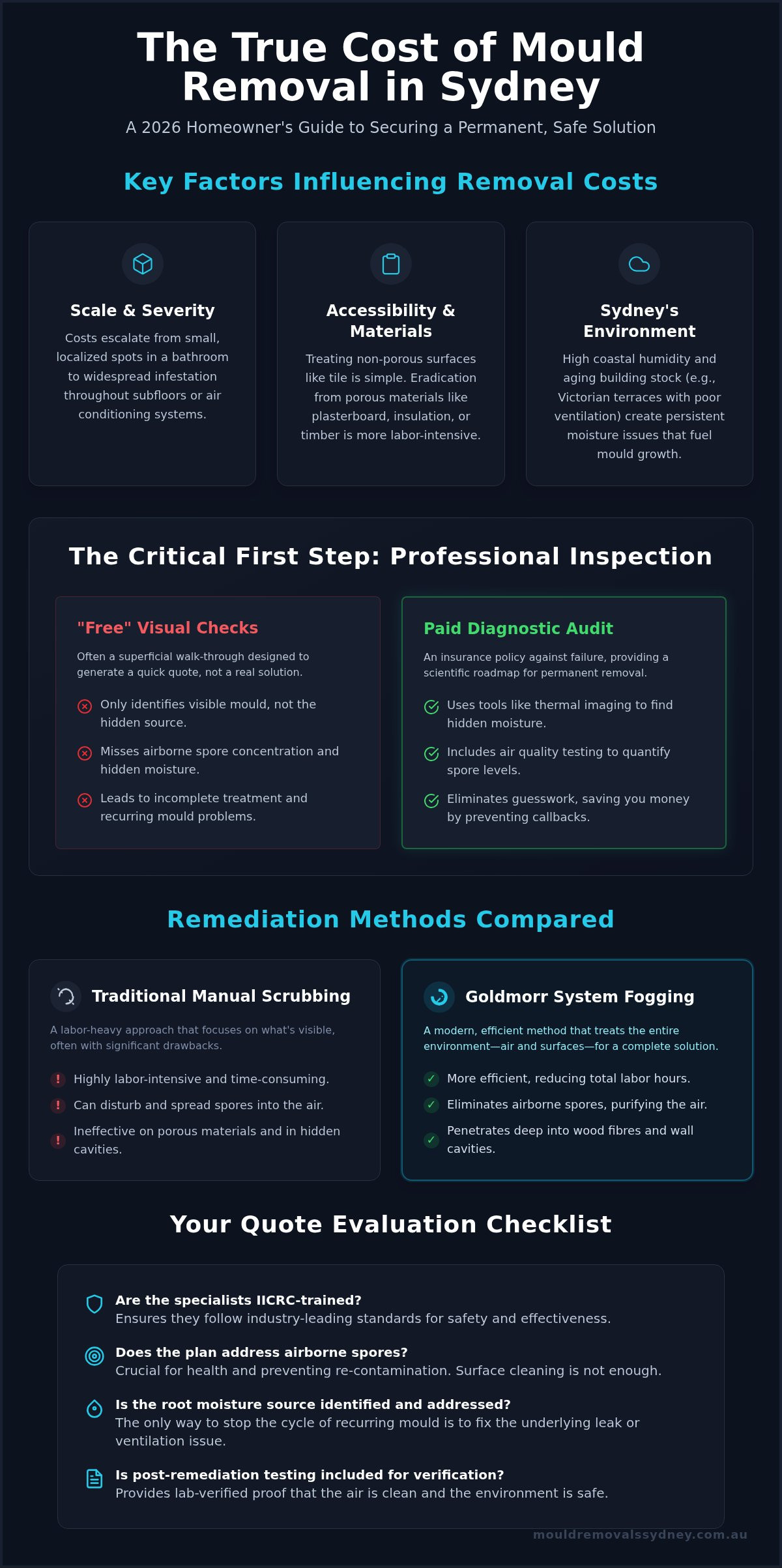 Cost of Mould Removal Sydney: 2026 Price Guide & Expert Factors