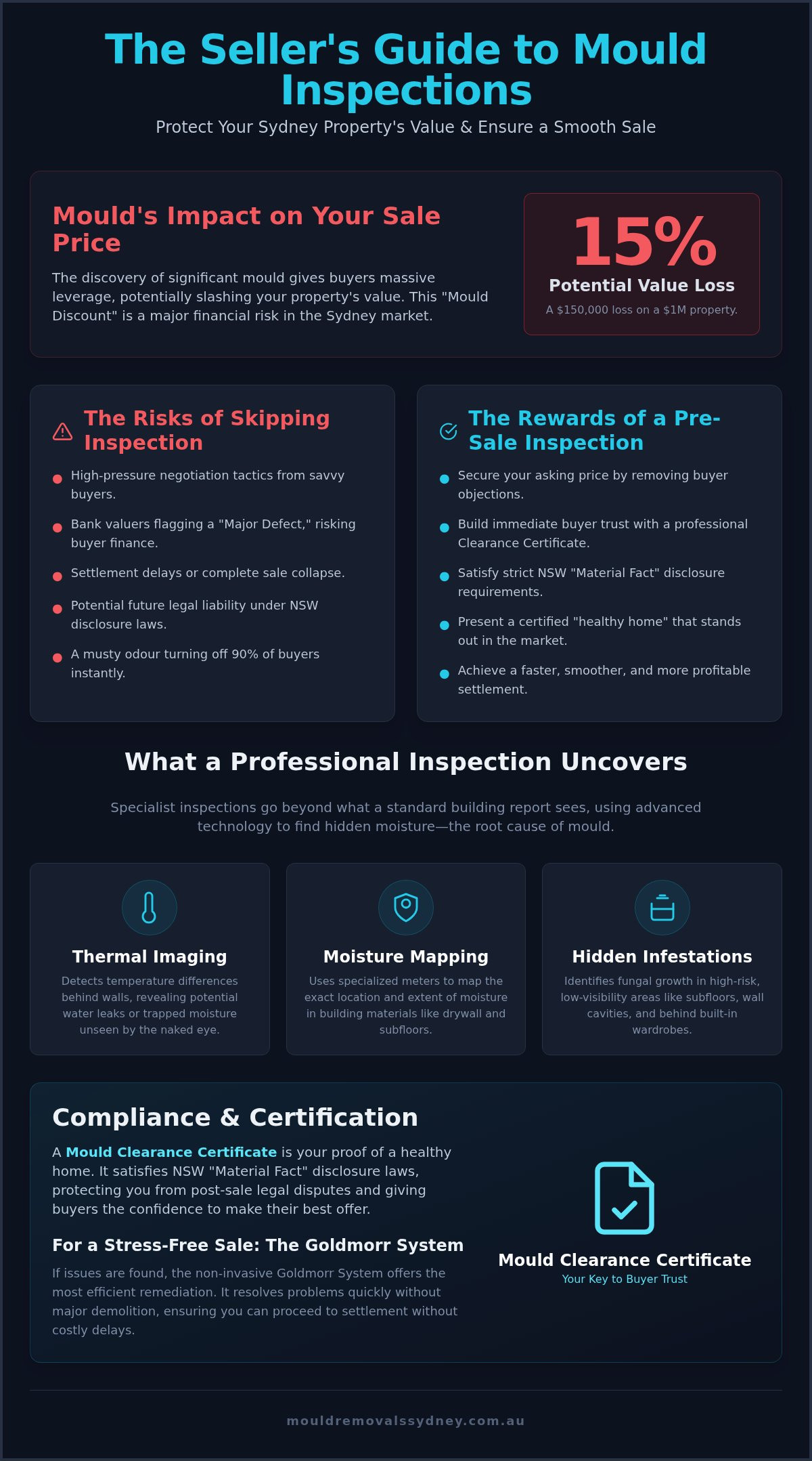 Mould Inspection Before Selling House Sydney: The Seller’s 2026 Guide