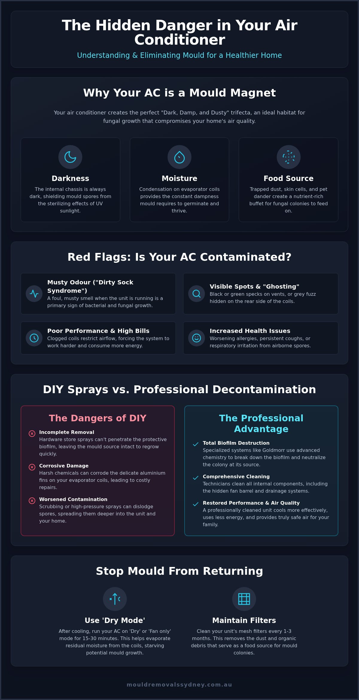 AC Coil Cleaning for Mould: Sydney Homeowner Guide