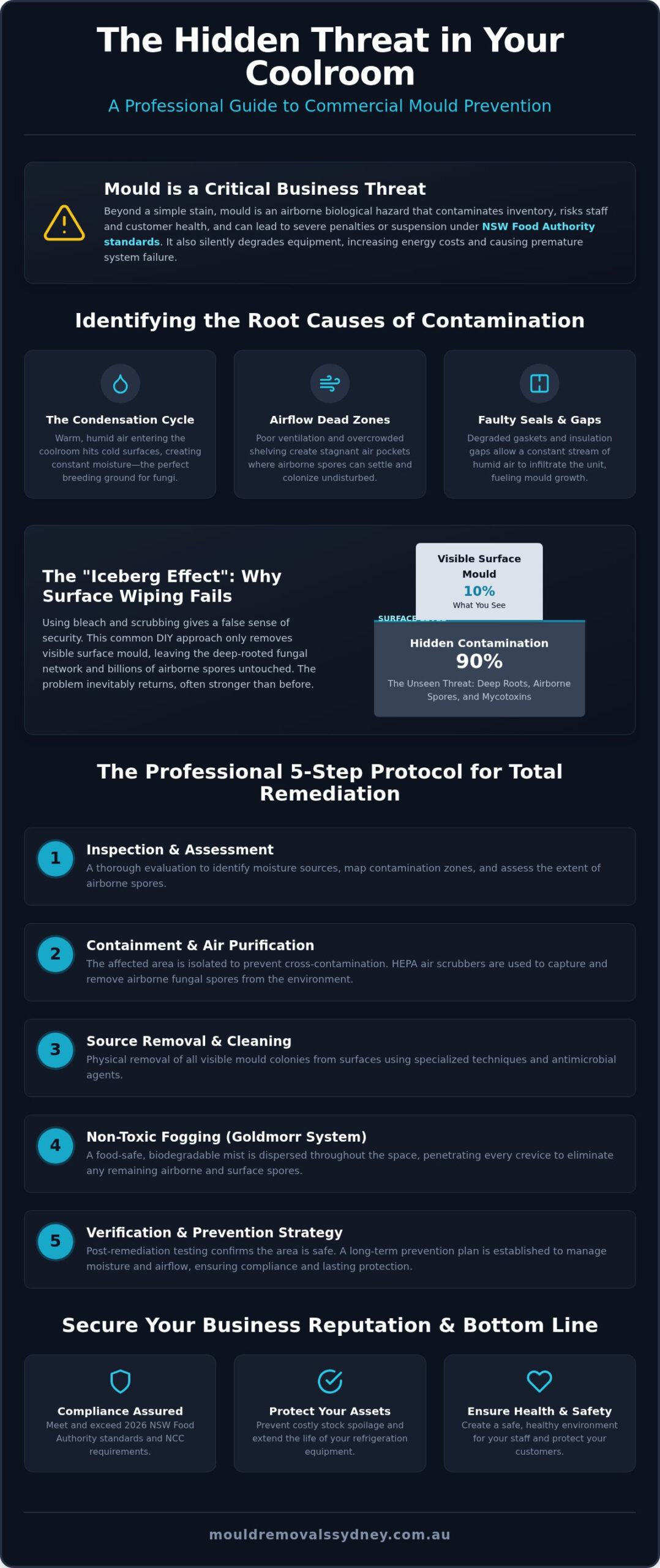 Commercial Refrigeration Mould Prevention: The Ultimate Sydney Guide [2026]