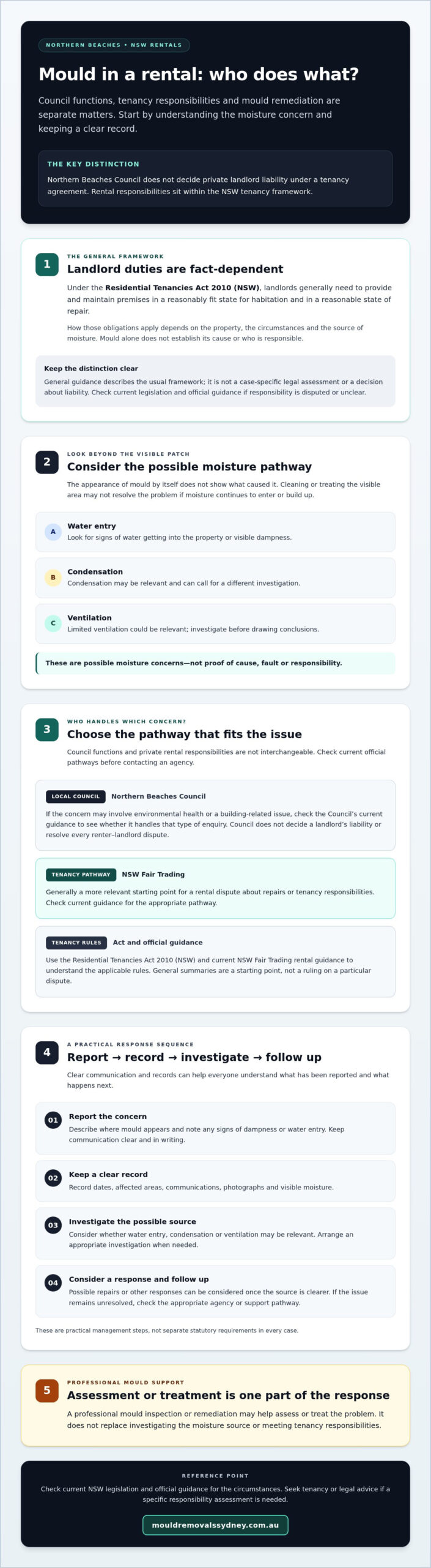 Northern Beaches Council Landlord Mould Obligations: A 2026 Guide