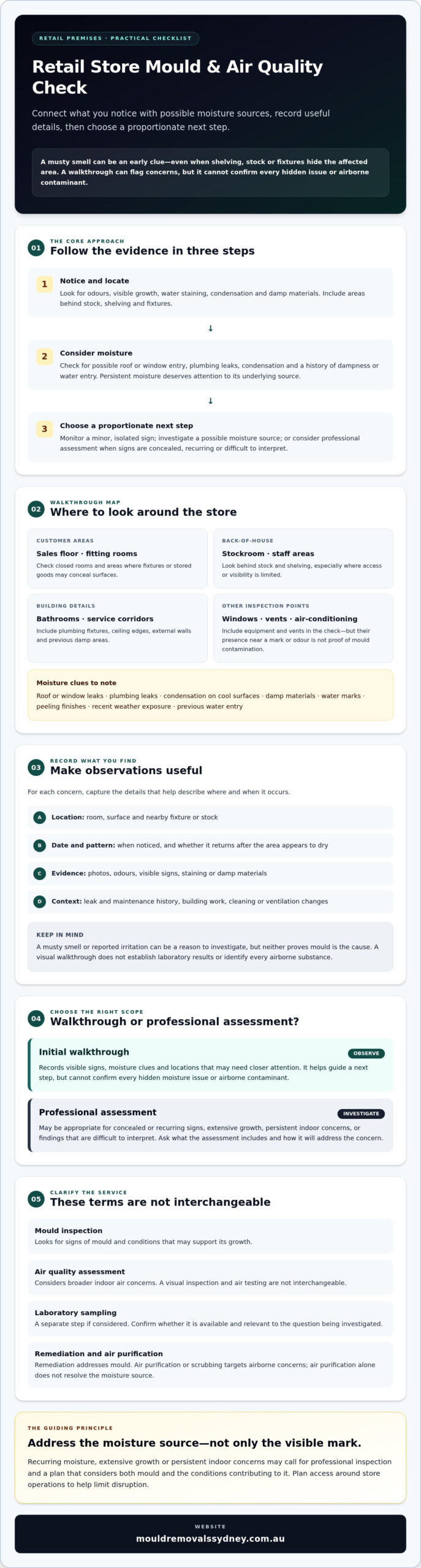 Retail Store Mould and Air Quality Check: A Practical Checklist