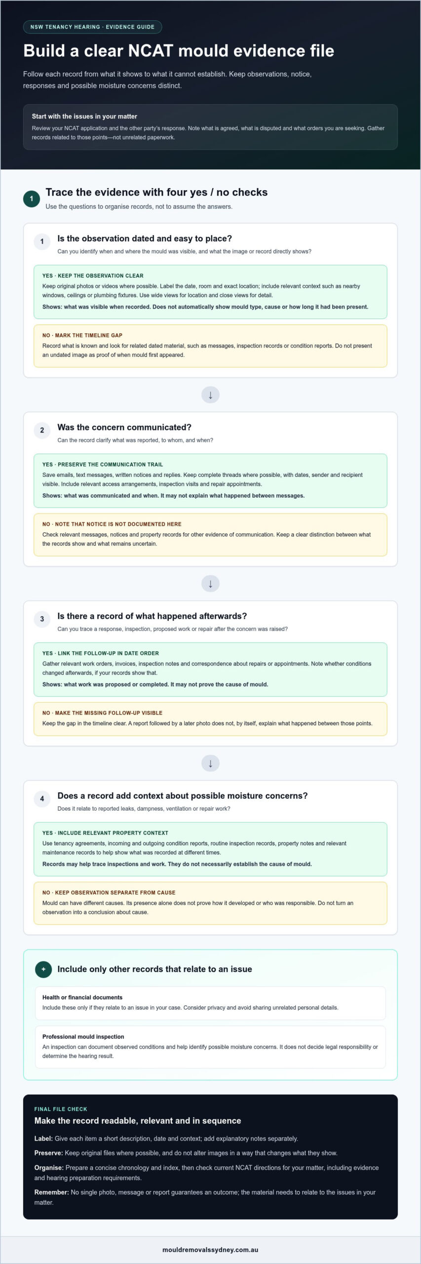 Evidence Needed for an NCAT Mould Hearing: 2026 Checklist